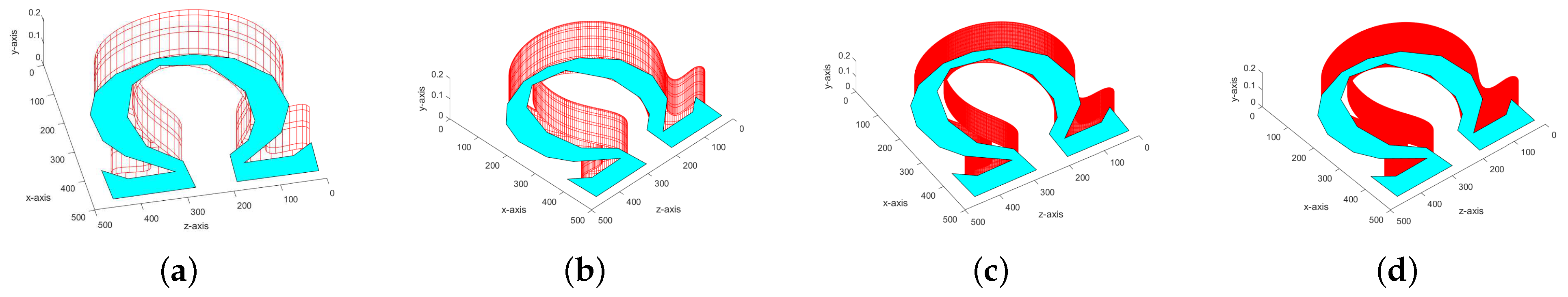 Symmetry 15 01620 g008