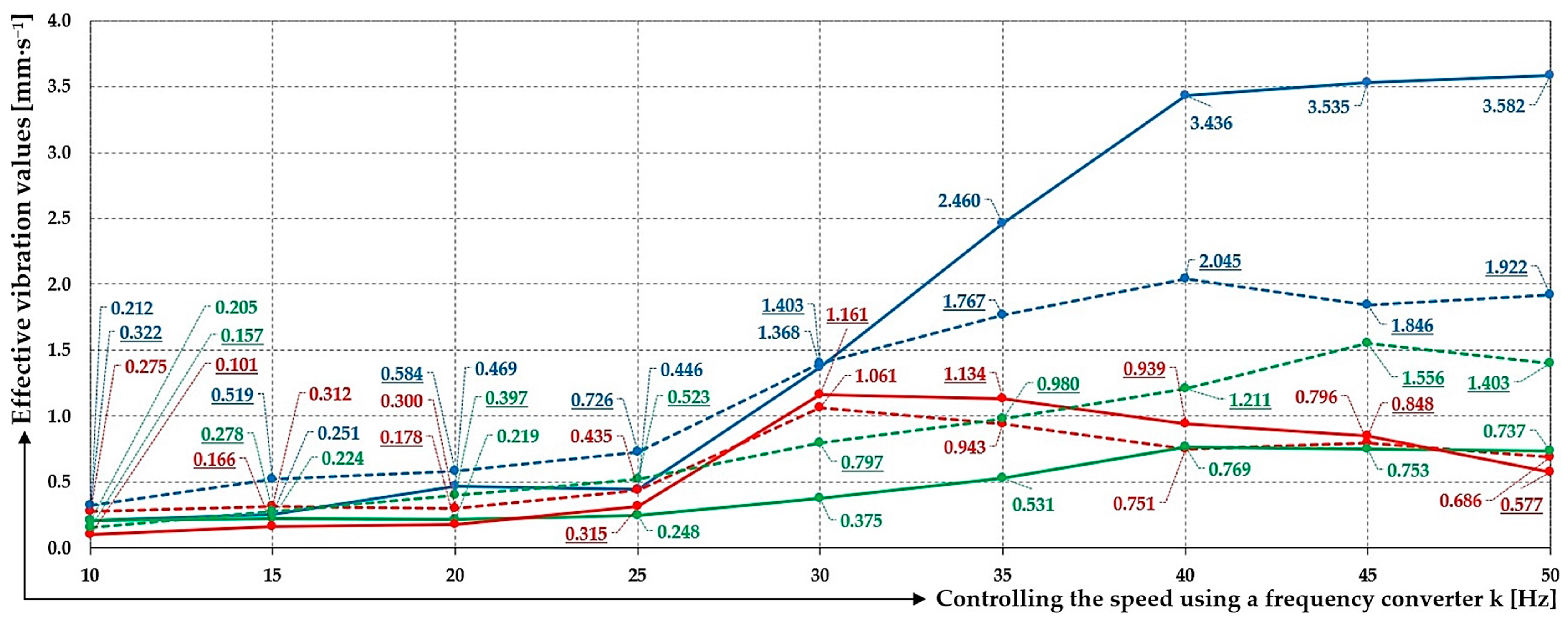 Symmetry 15 01626 g016