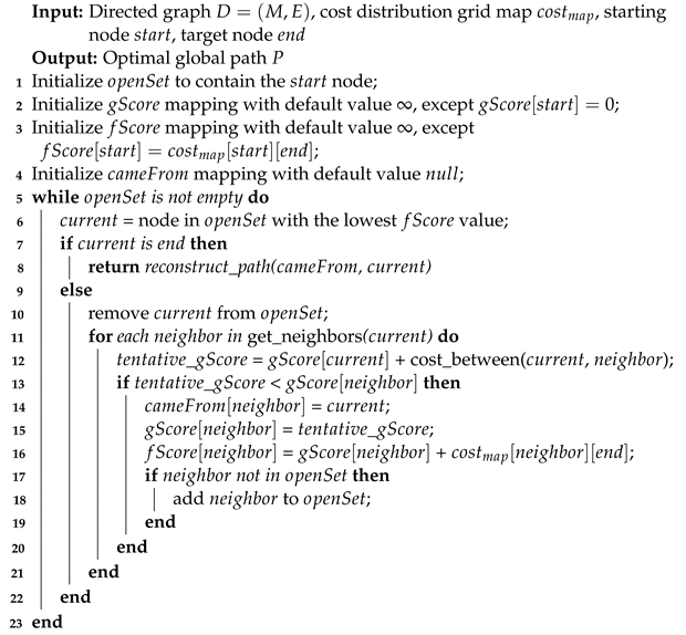 Symmetry 15 01628 i002