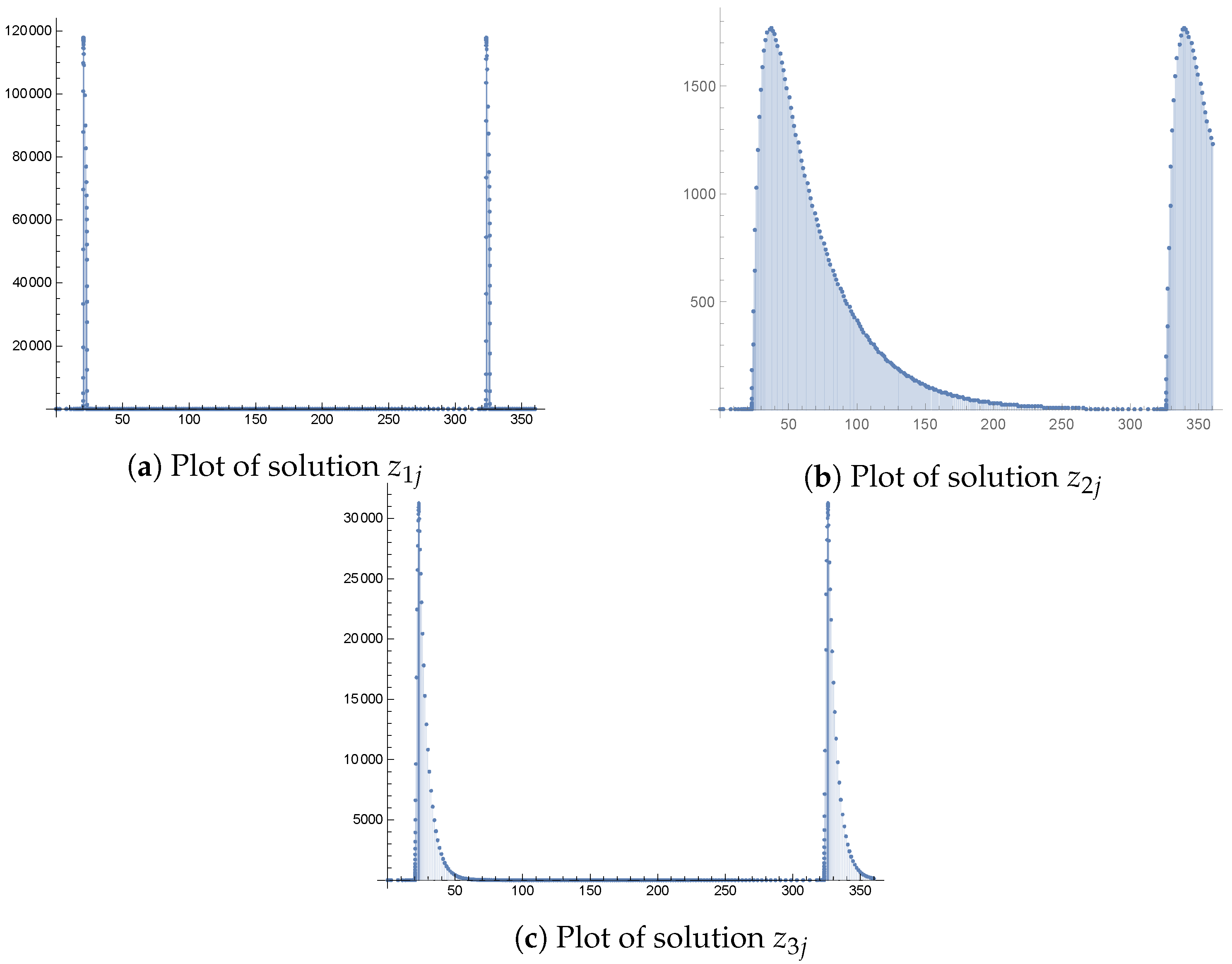 Symmetry 15 01635 g001