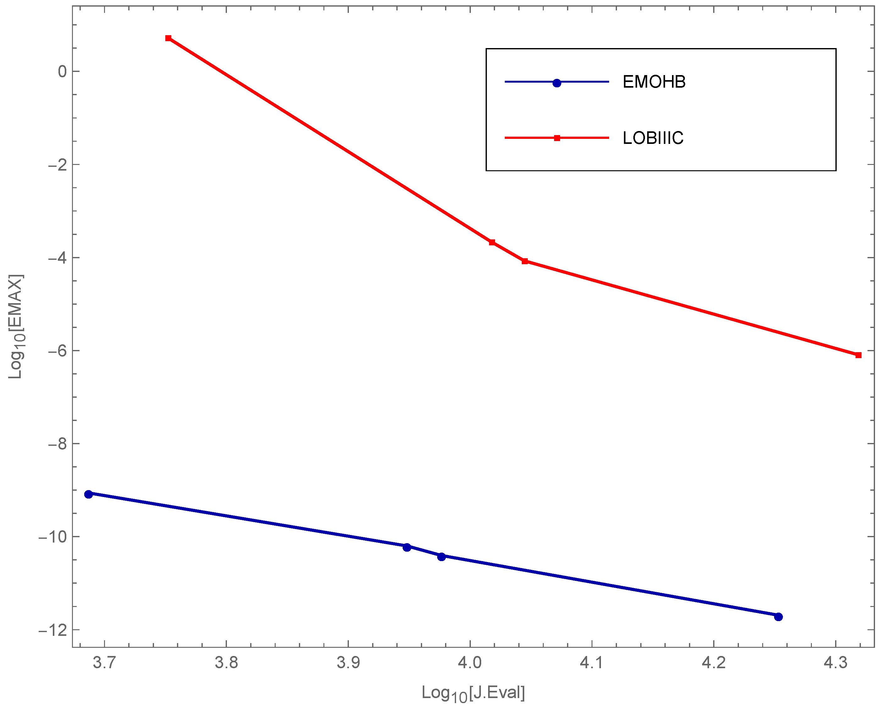 Symmetry 15 01635 g002