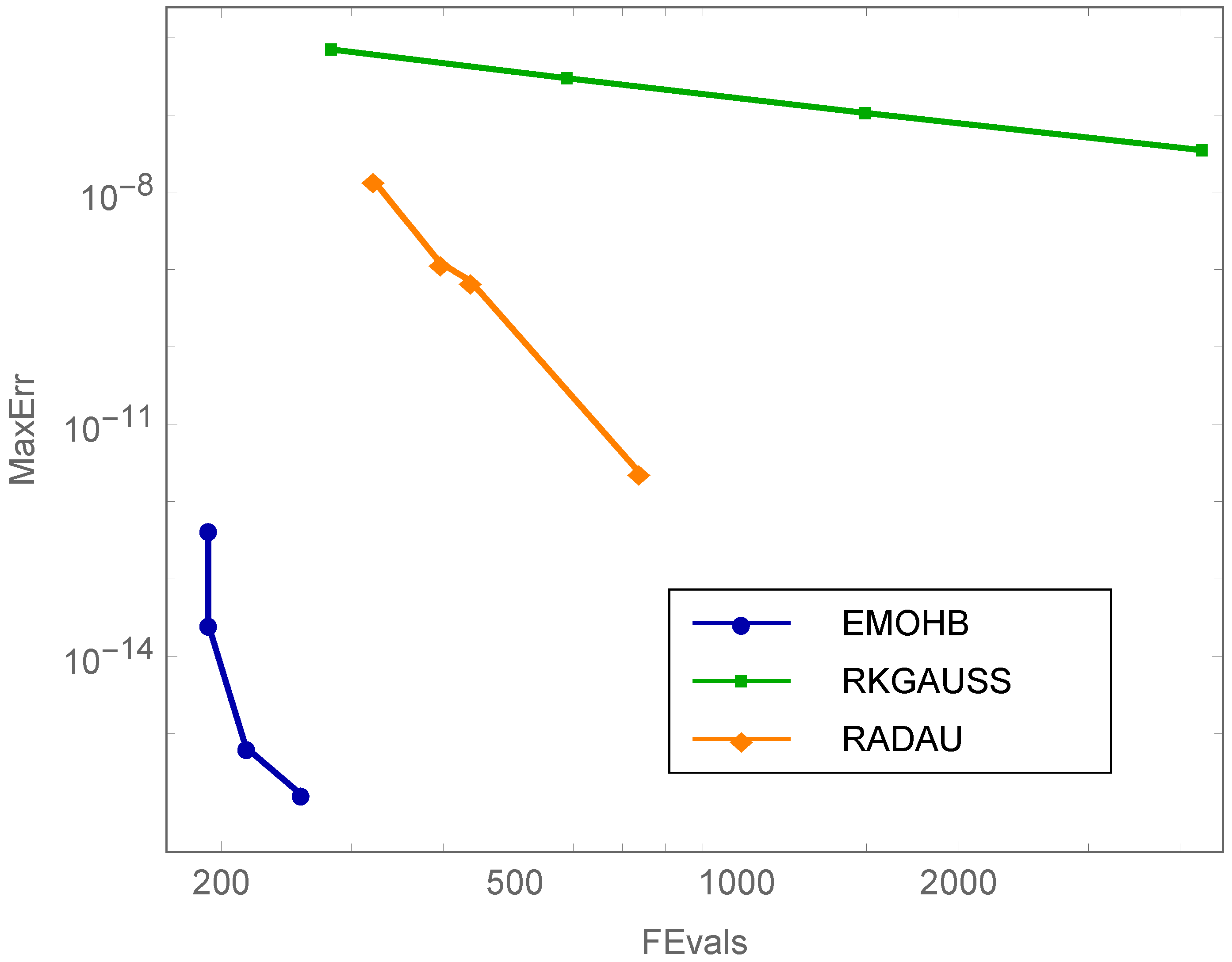 Symmetry 15 01635 g003