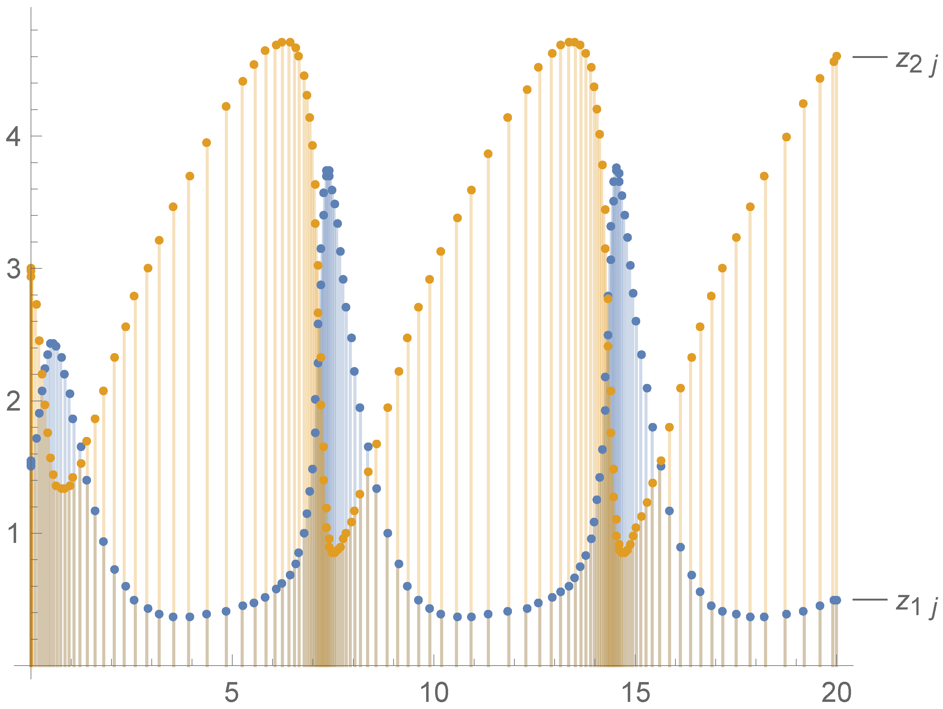 Symmetry 15 01635 g004
