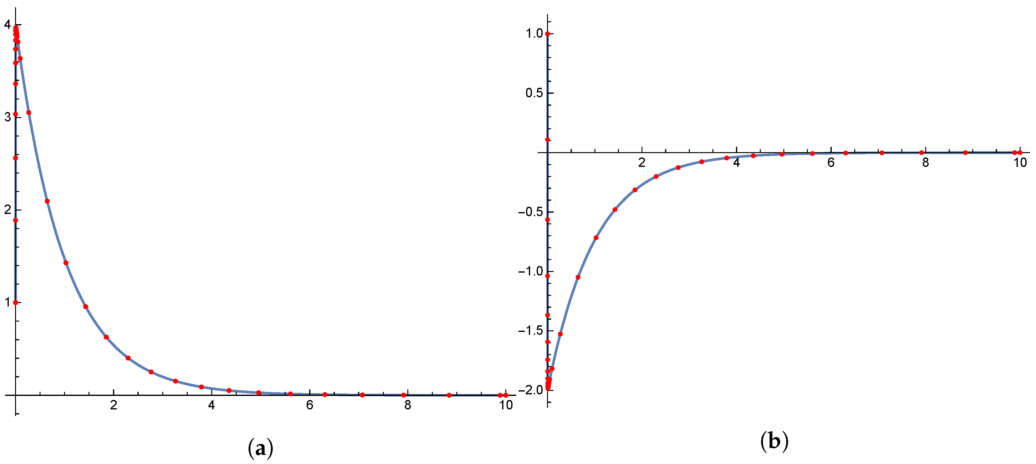 Symmetry 15 01635 g005