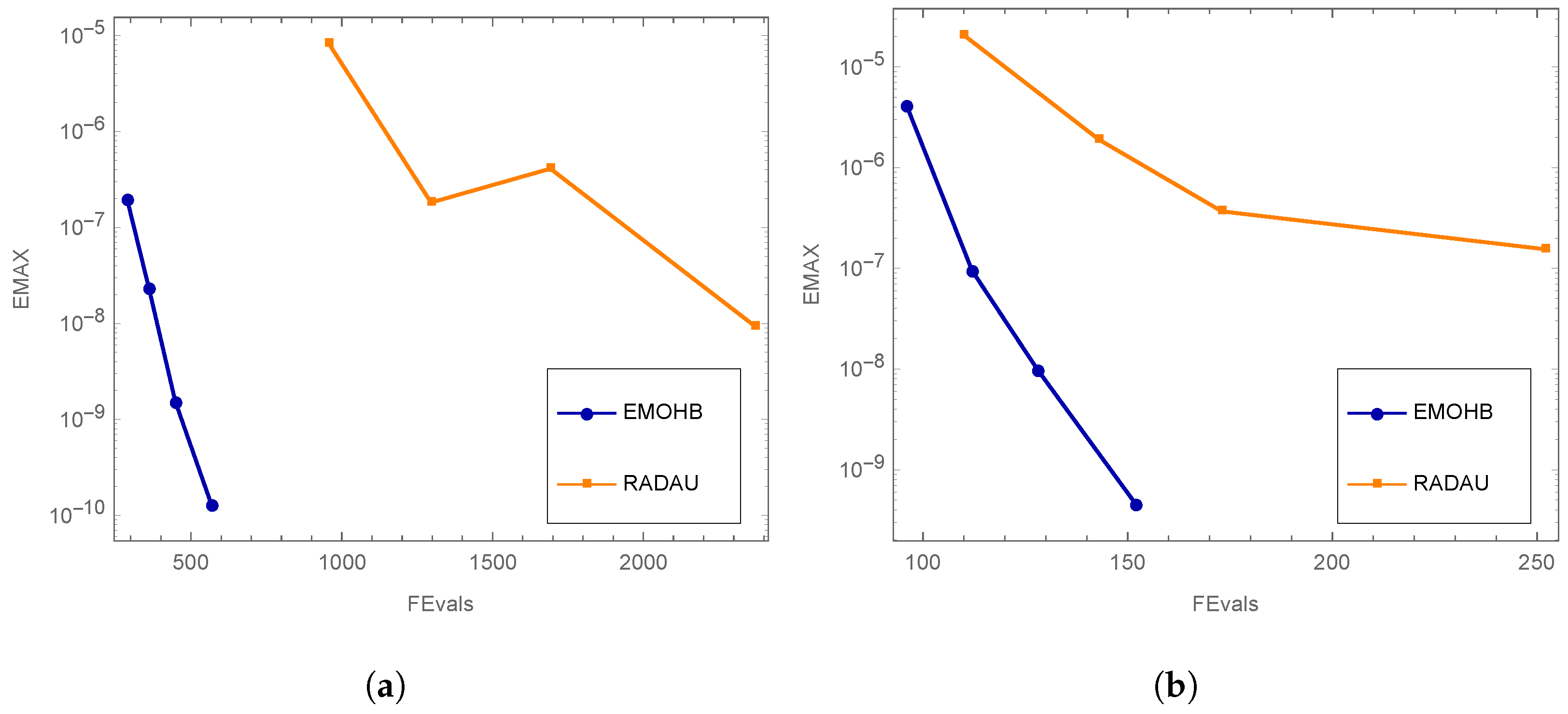 Symmetry 15 01635 g007a