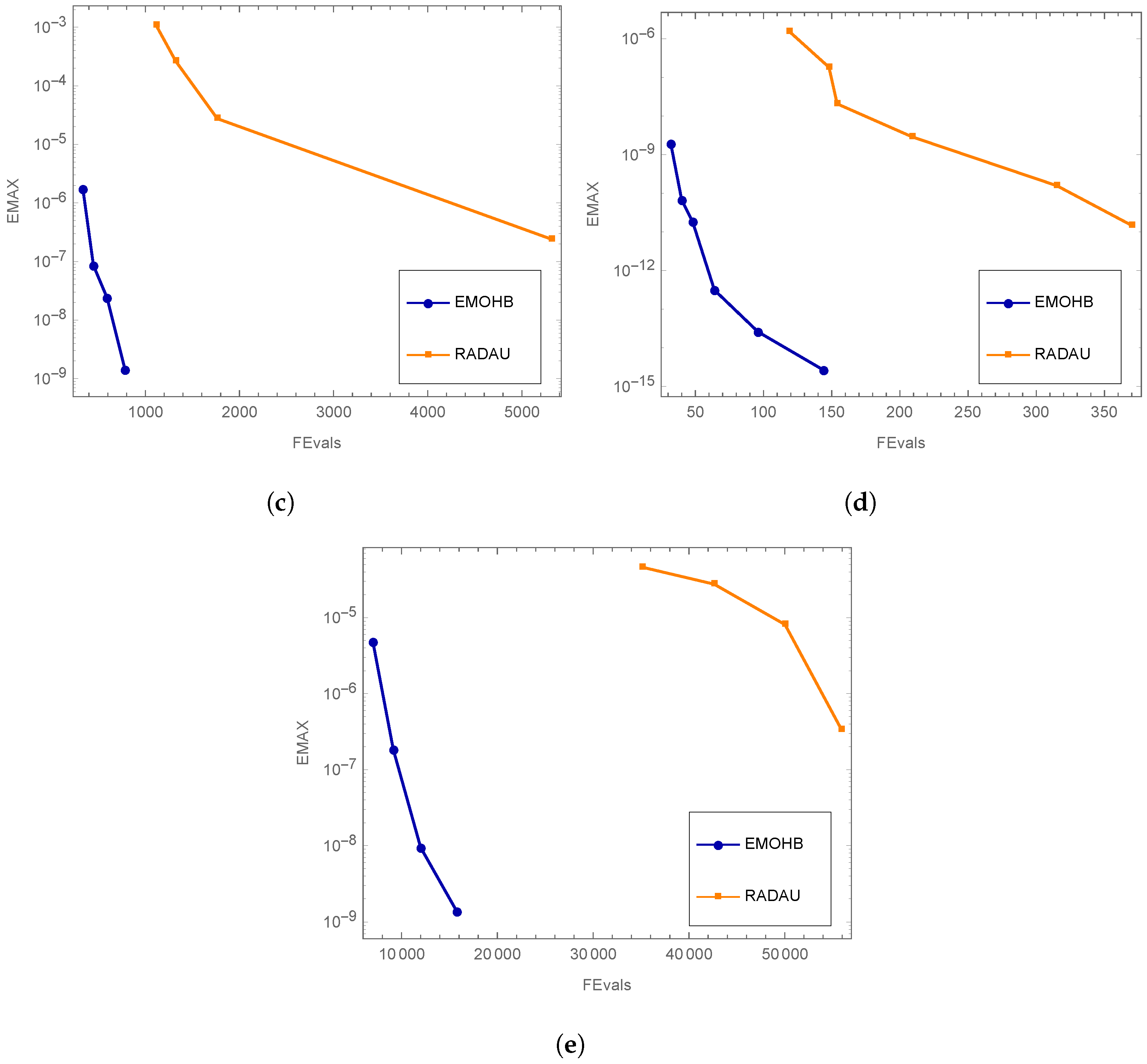 Symmetry 15 01635 g007b