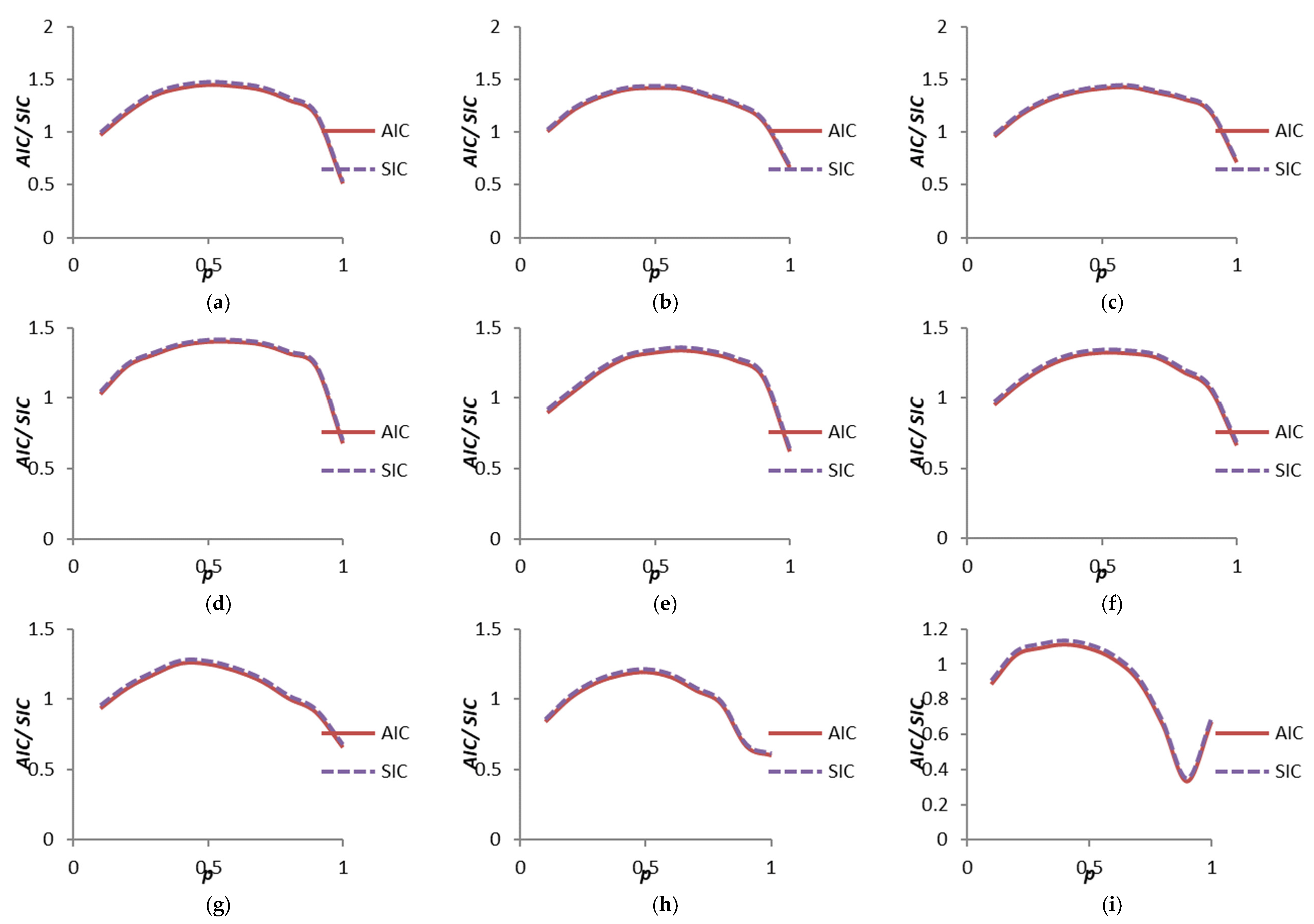 Symmetry 15 01636 g003