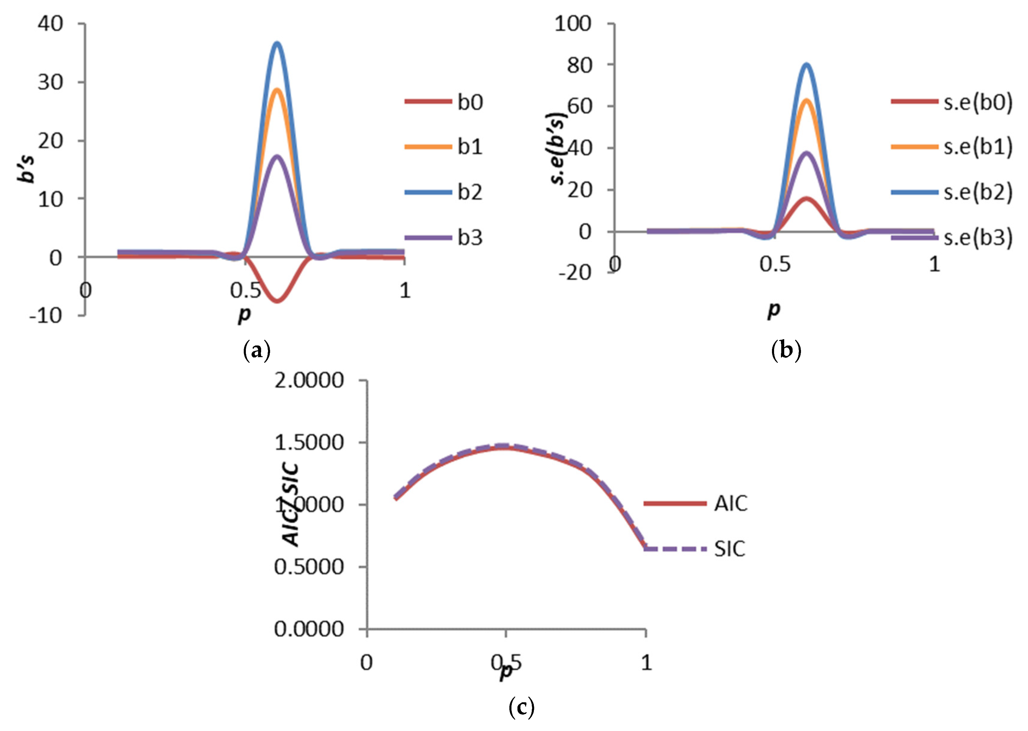 Symmetry 15 01636 g004