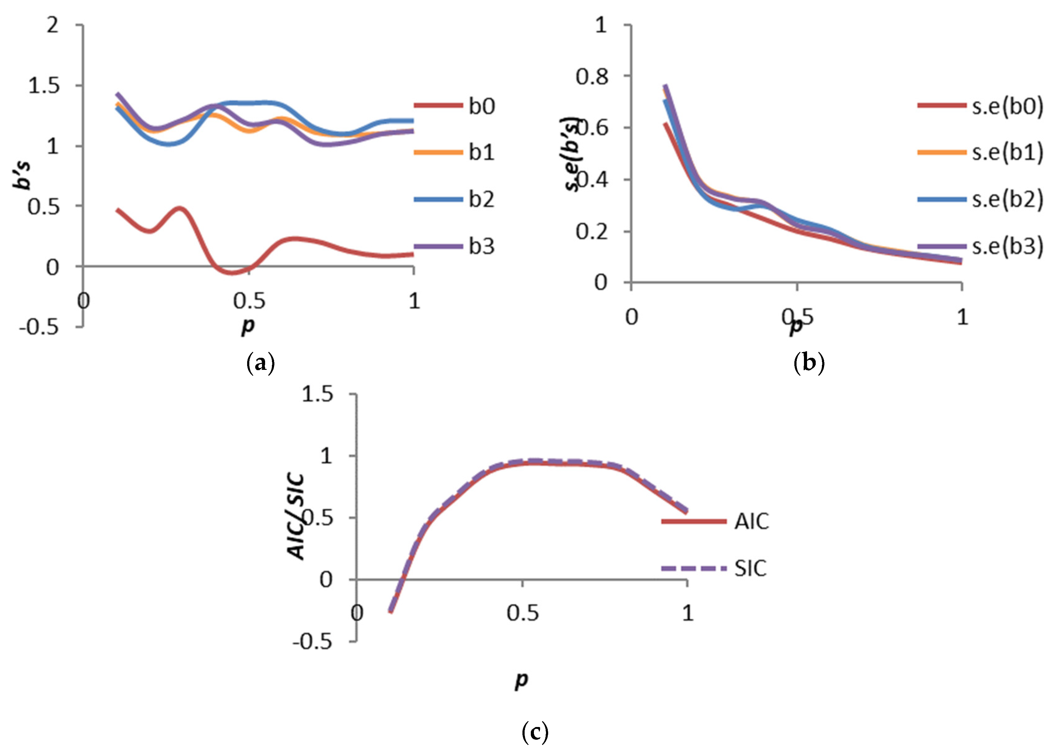 Symmetry 15 01636 g005