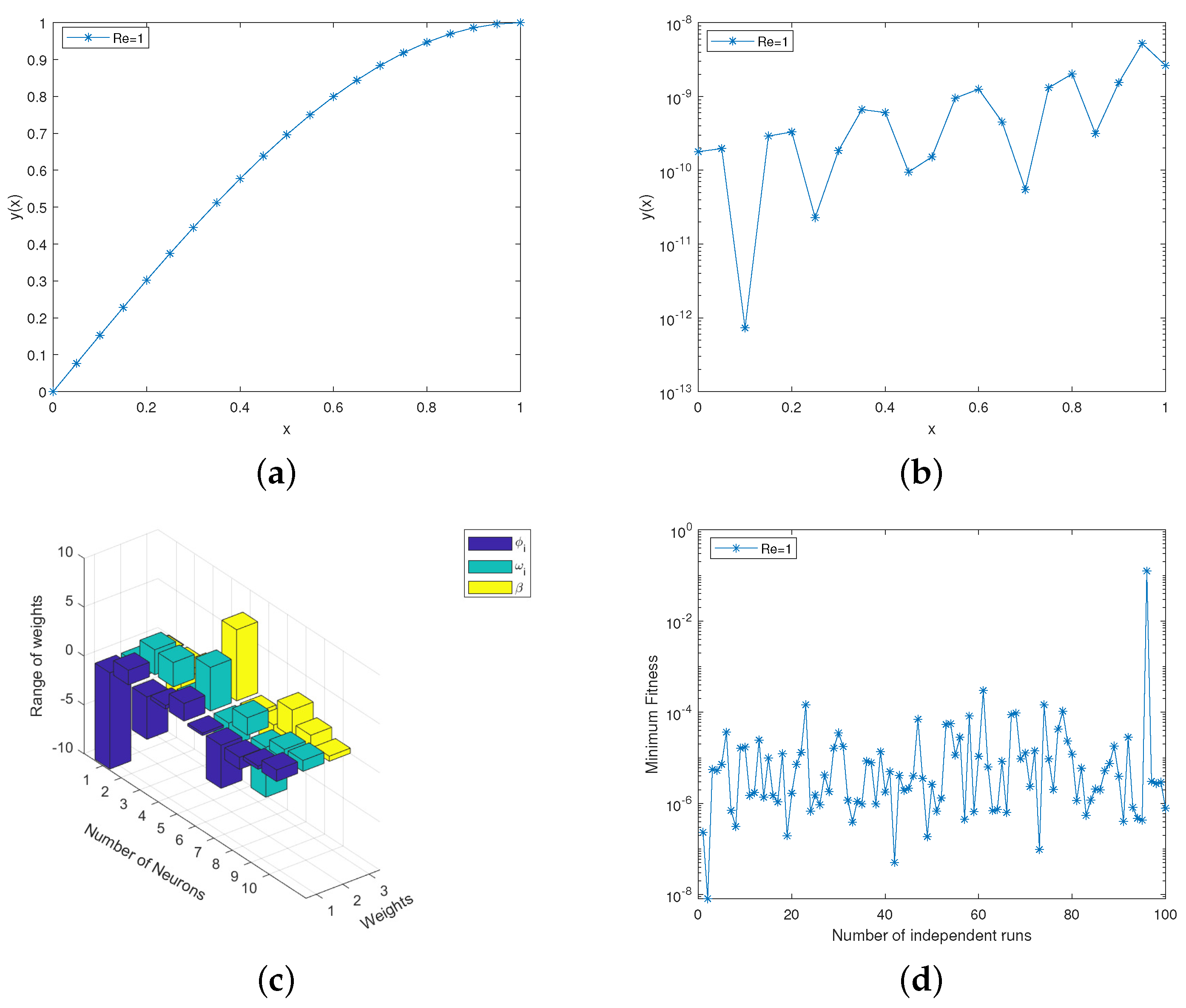 Symmetry 15 01638 g003