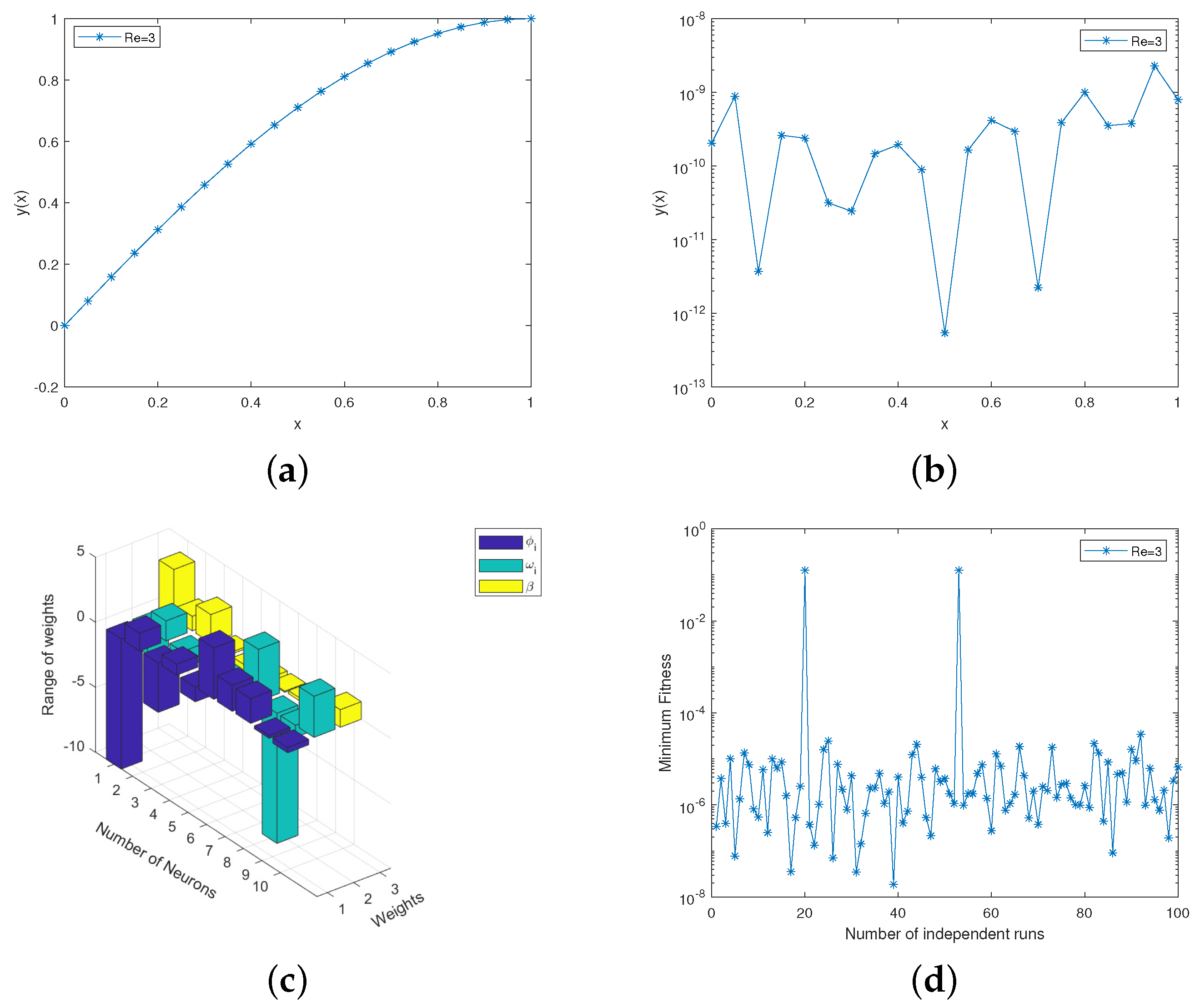 Symmetry 15 01638 g004