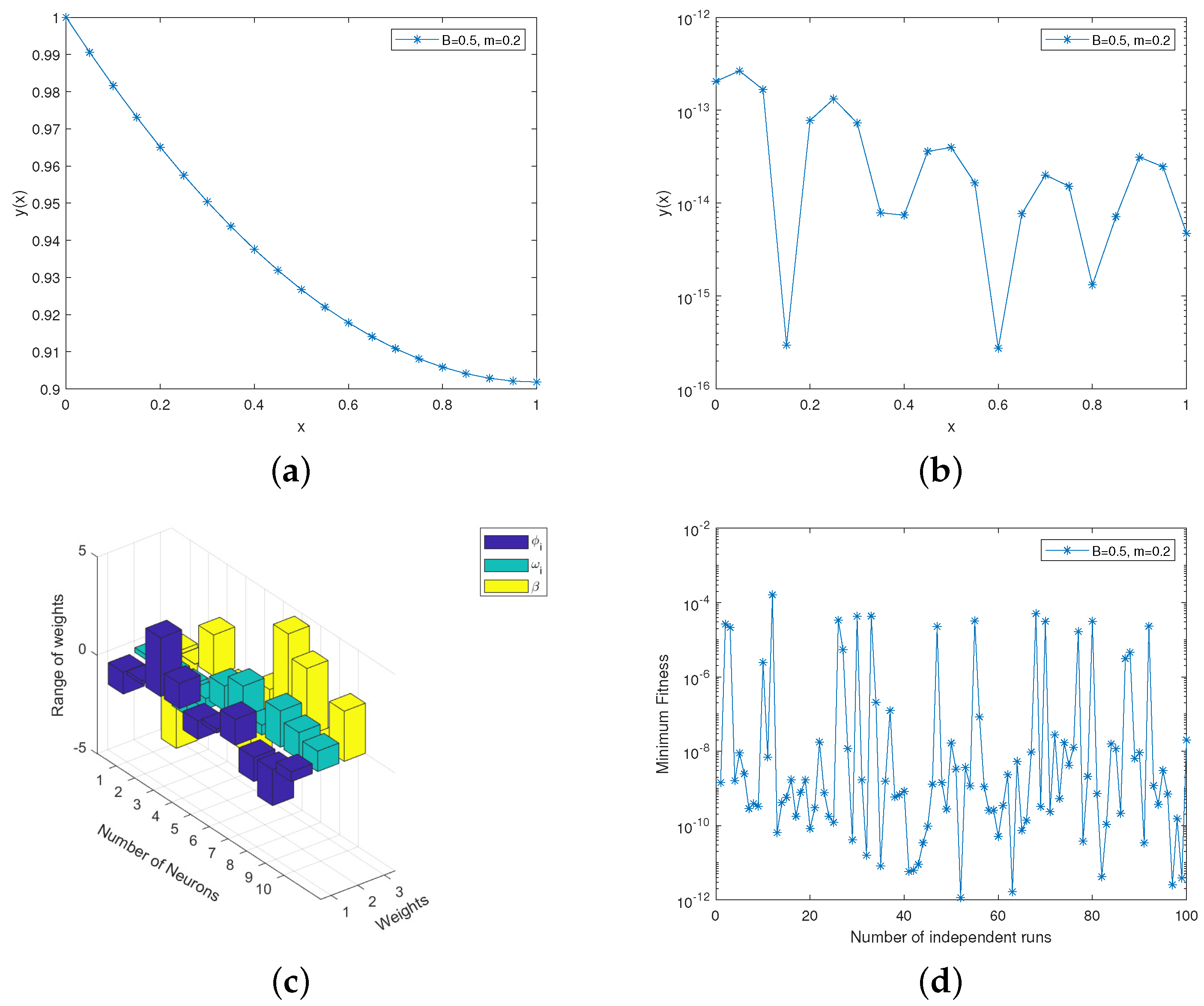 Symmetry 15 01638 g007