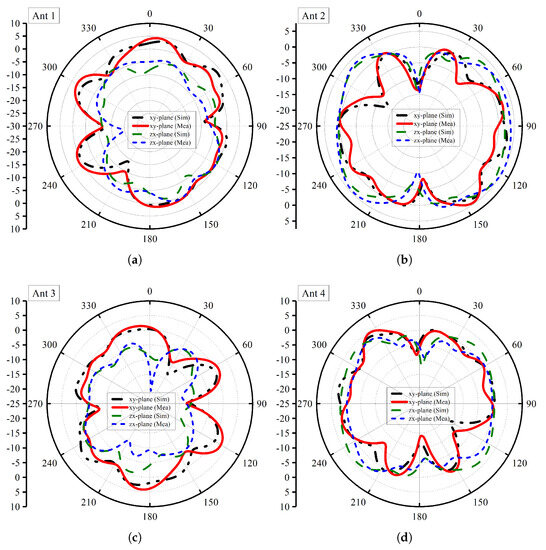 mmWave Polarization Diversity Wideband Multiple-Input
