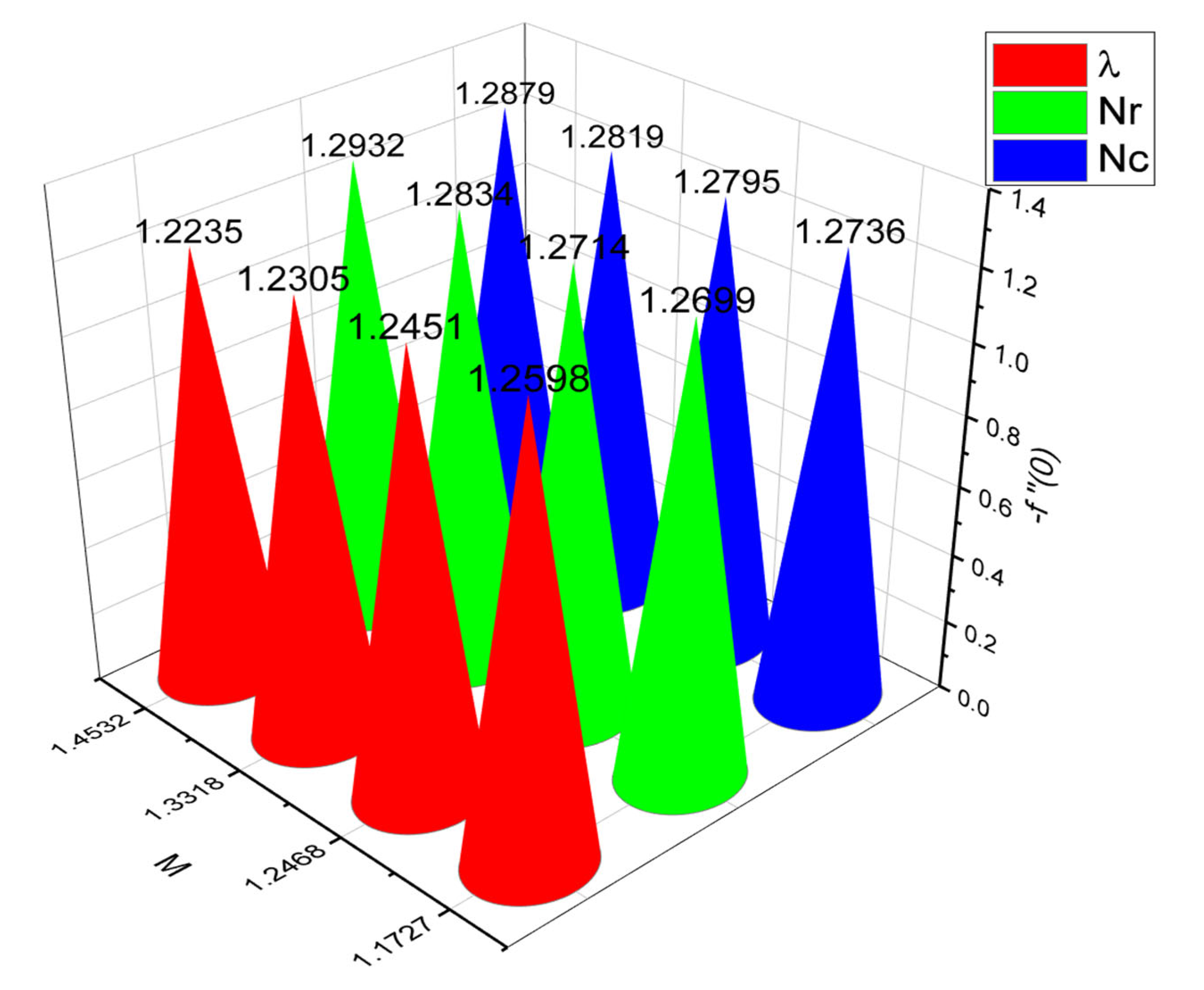 Symmetry 15 01647 g015