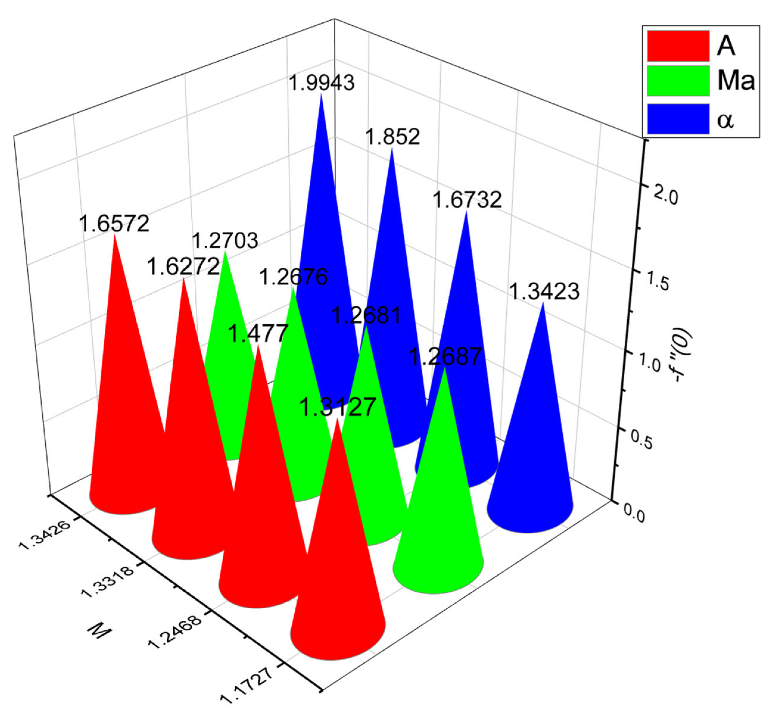 Symmetry 15 01647 g016