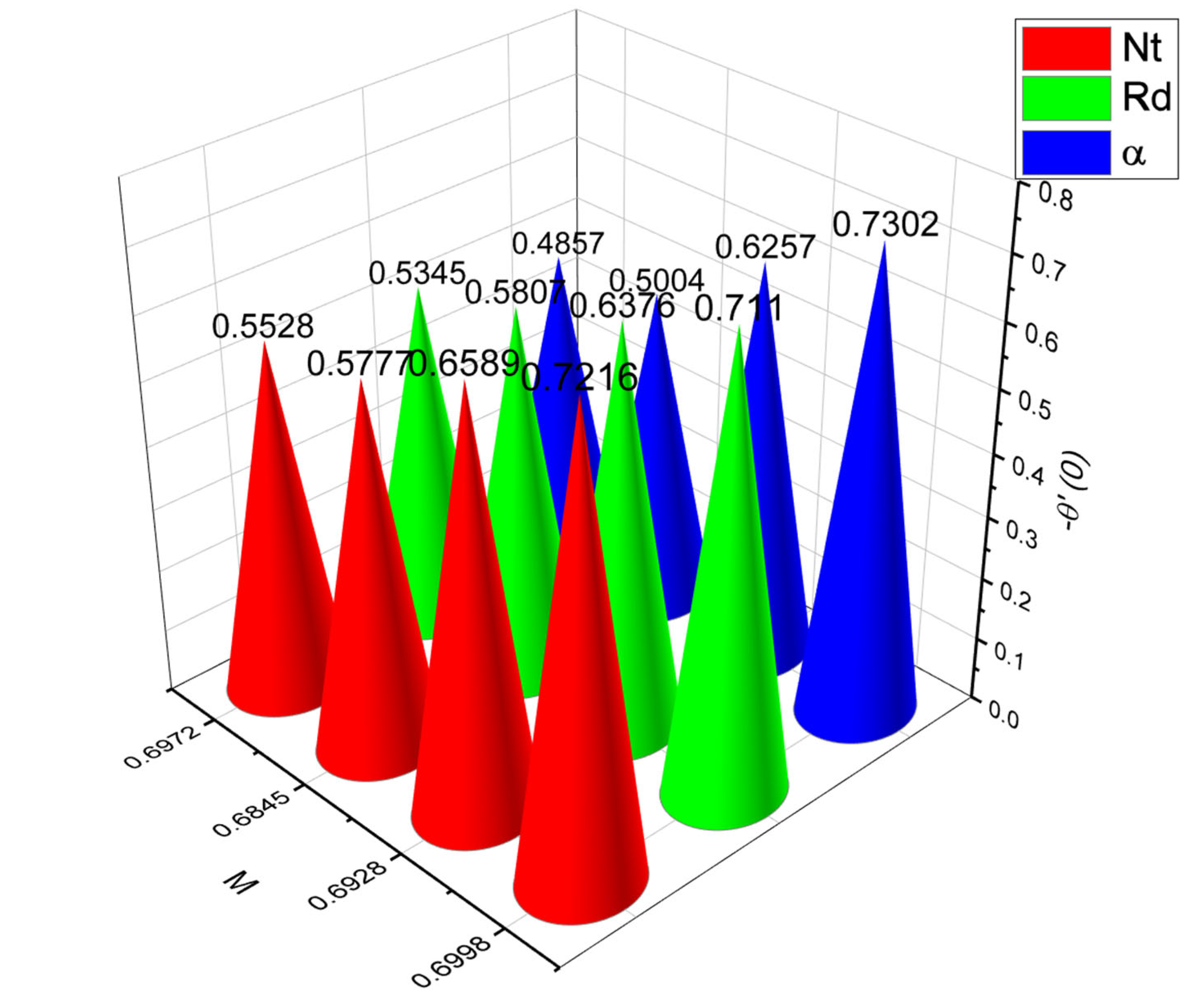 Symmetry 15 01647 g018