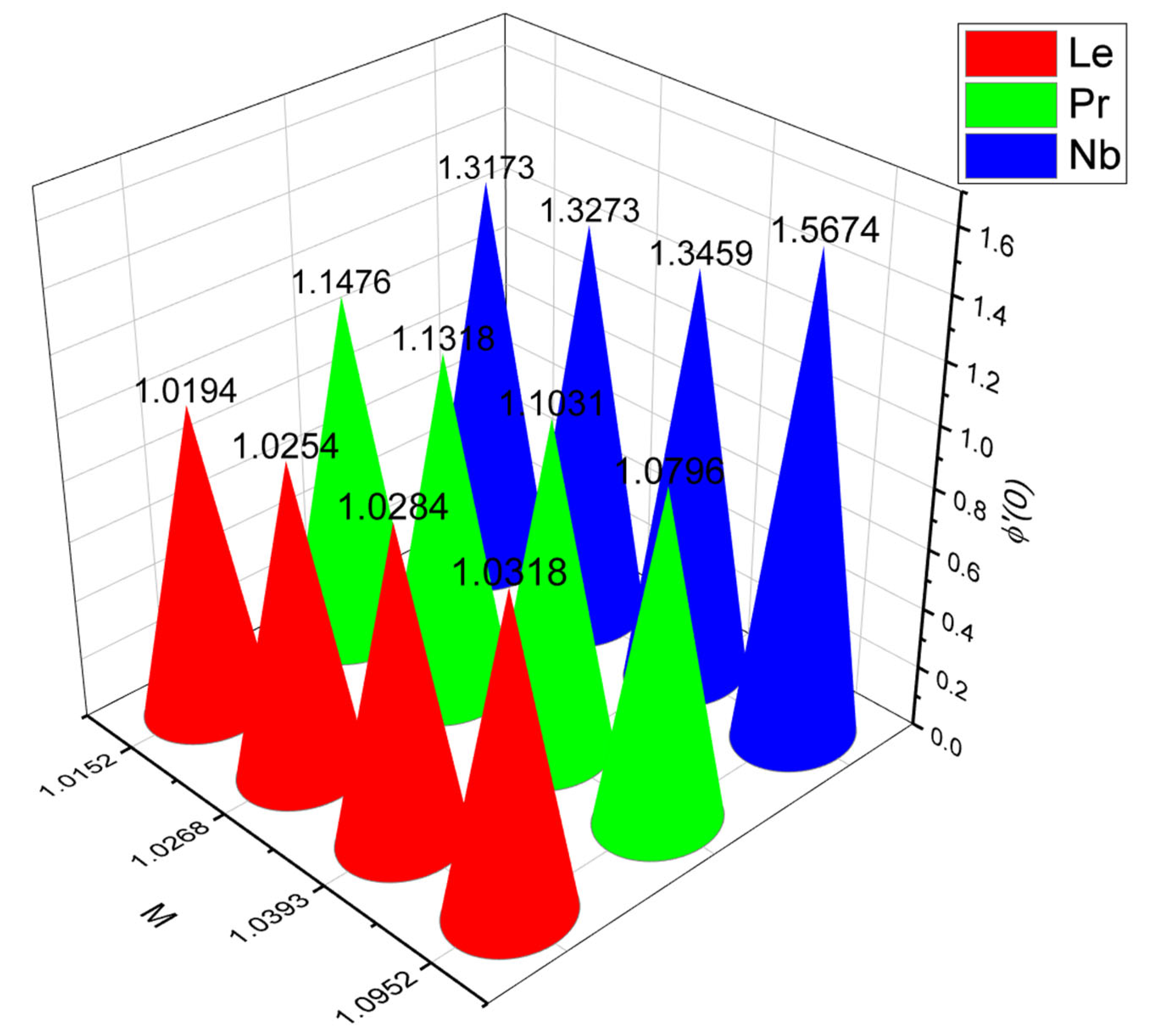 Symmetry 15 01647 g019