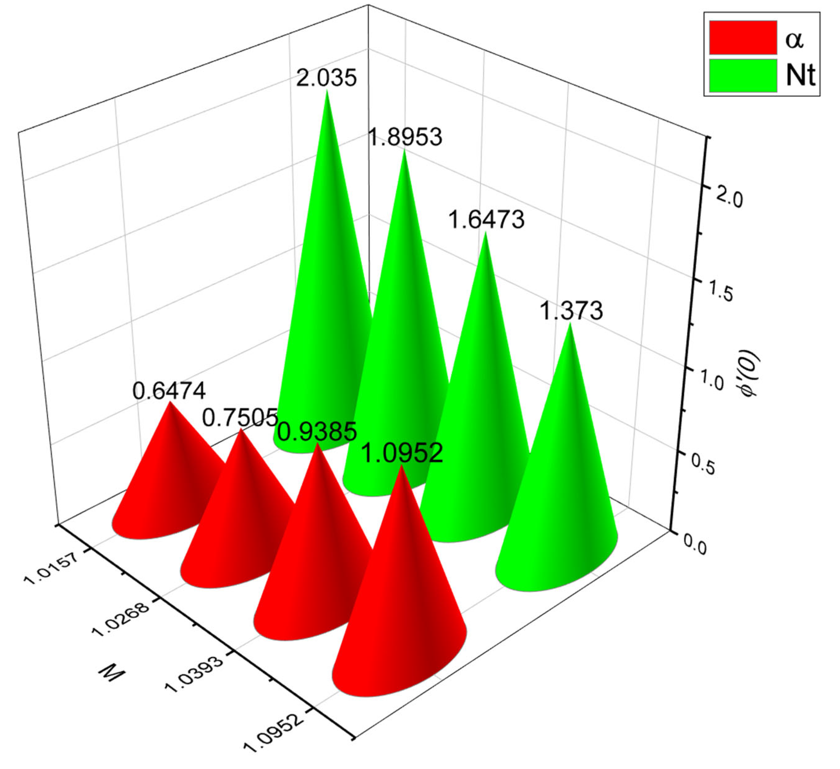 Symmetry 15 01647 g020