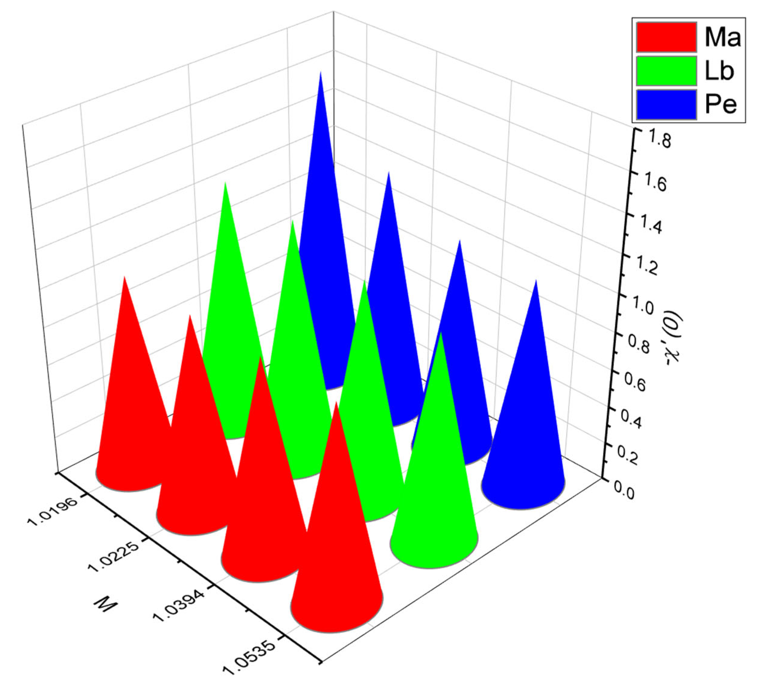 Symmetry 15 01647 g021