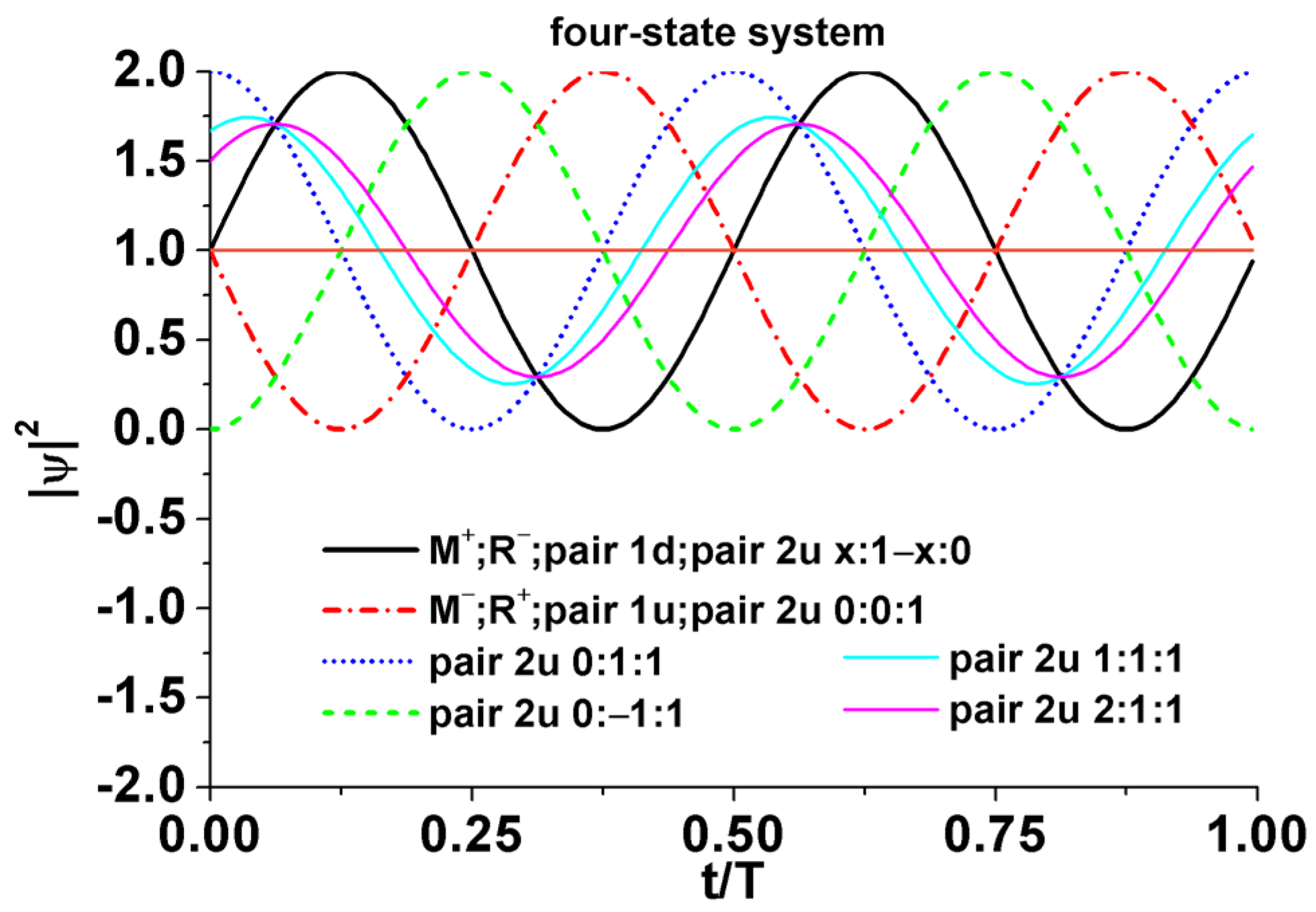Symmetry 15 01649 g0a1 Symmetry 15 01649 g0a1
