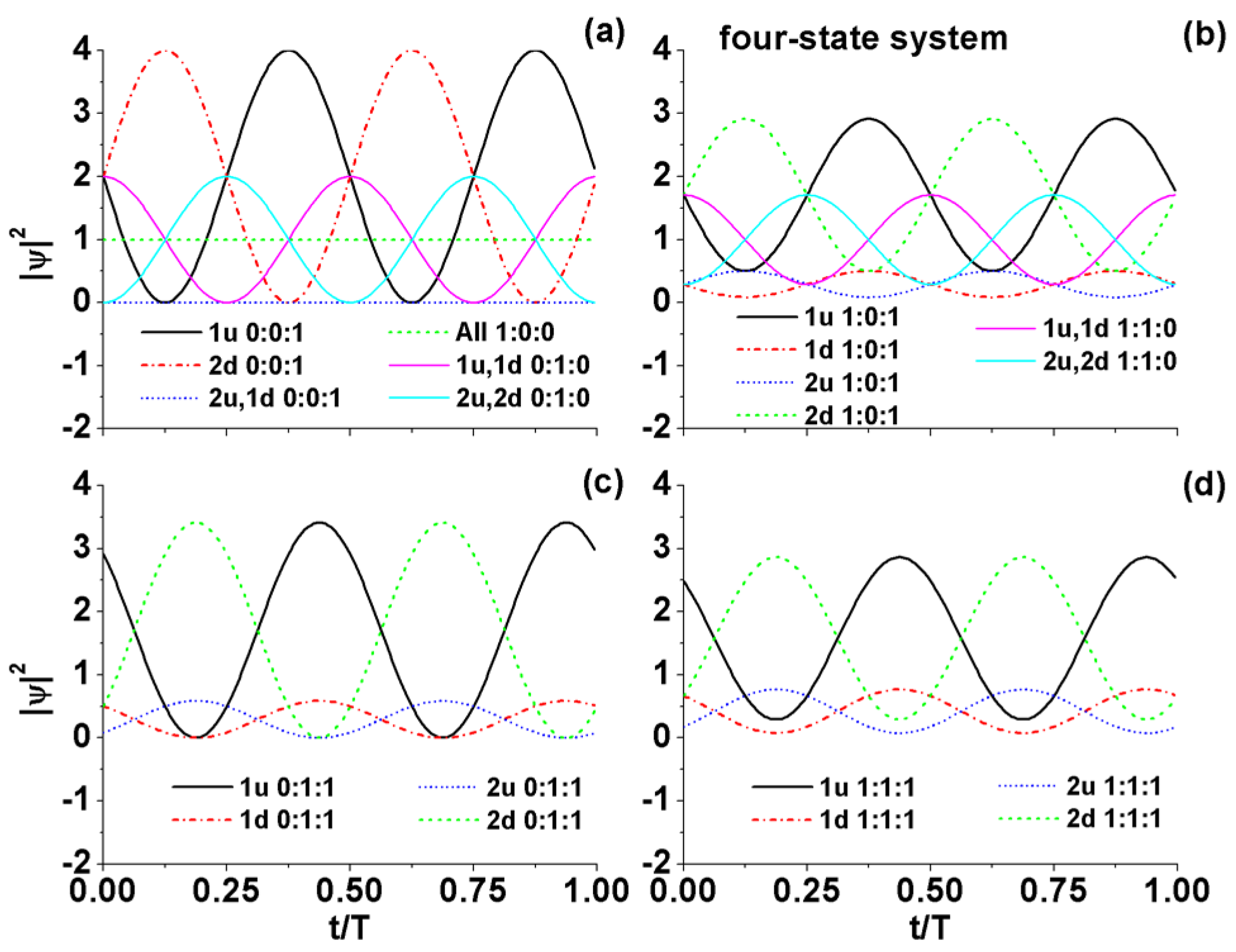 Symmetry 15 01649 g0a2 Symmetry 15 01649 g0a2