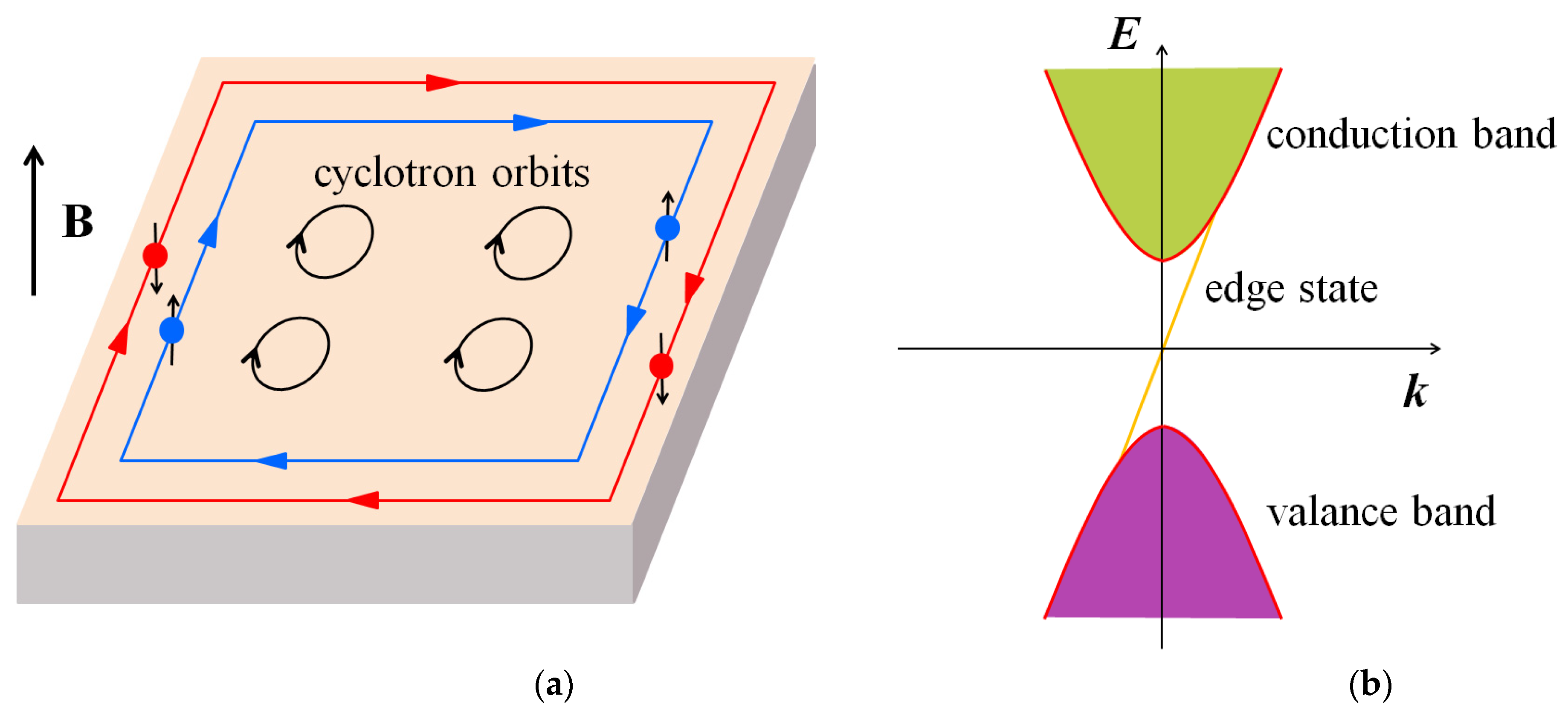 Symmetry Free FullText Research Progress of Topological Quantum