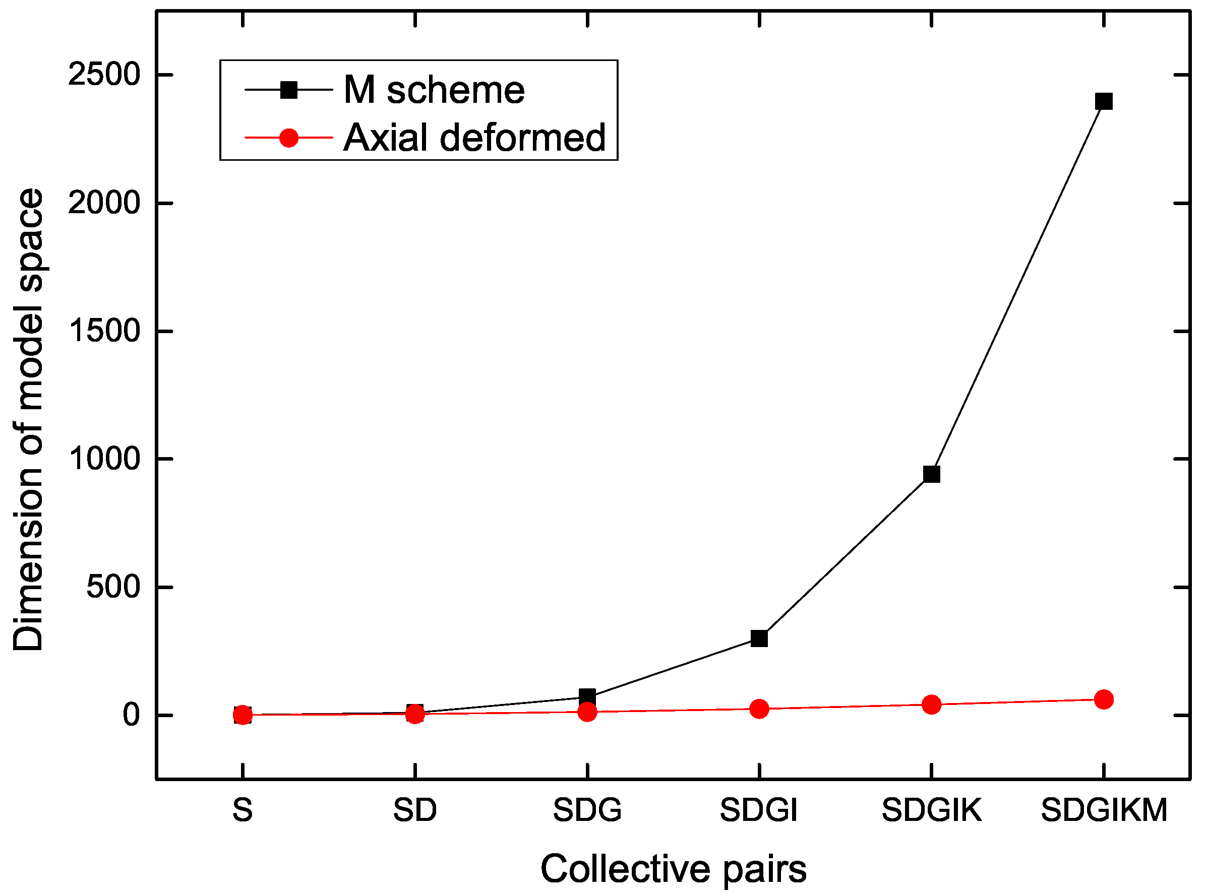 Symmetry 15 01653 g001 Symmetry 15 01653 g001