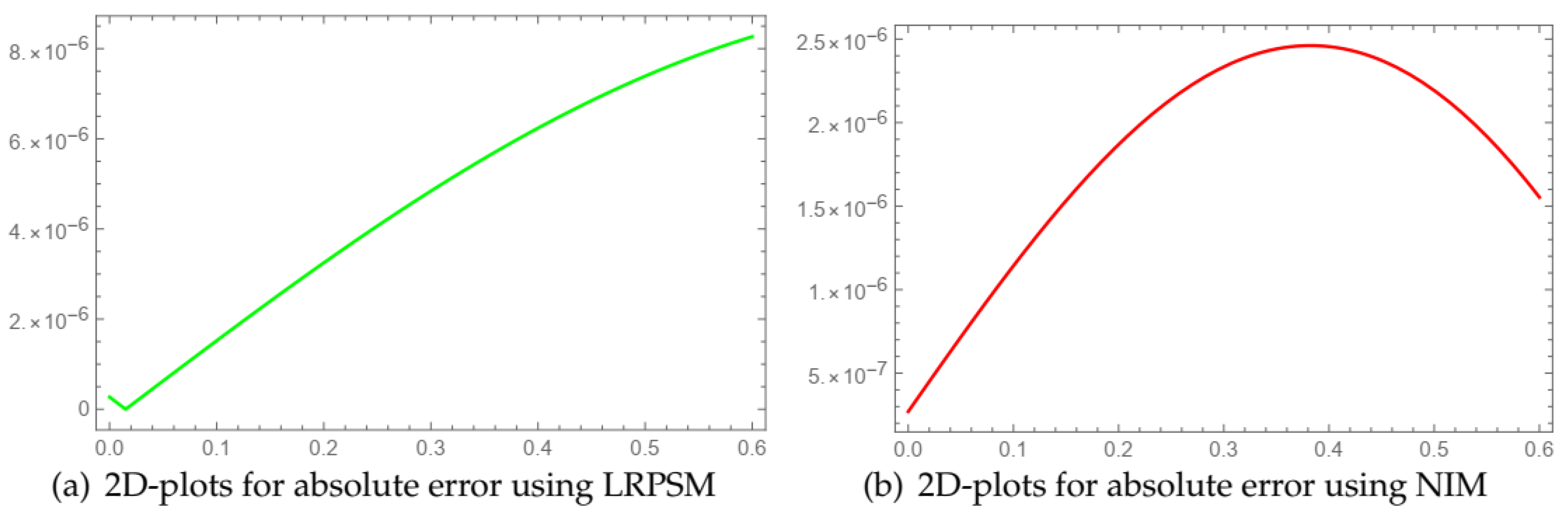 Symmetry 15 01666 g002