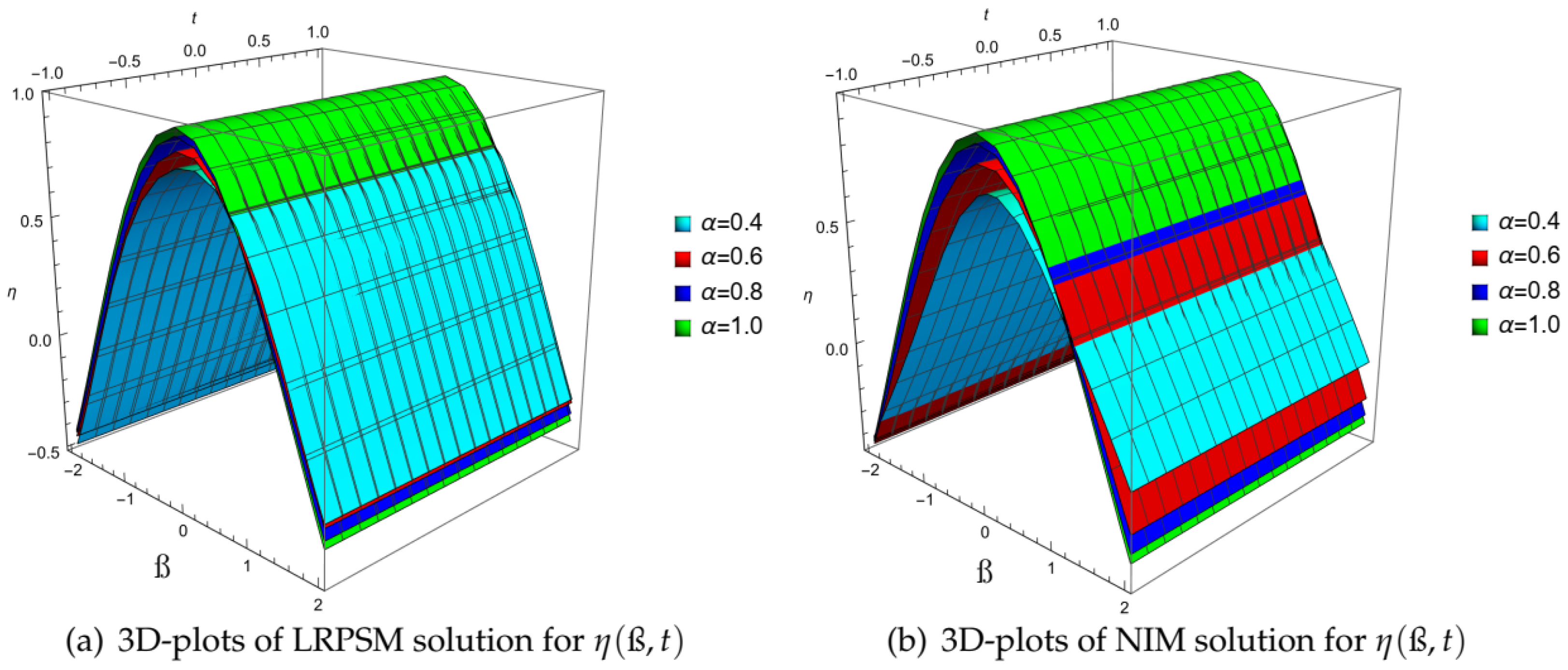 Symmetry 15 01666 g005
