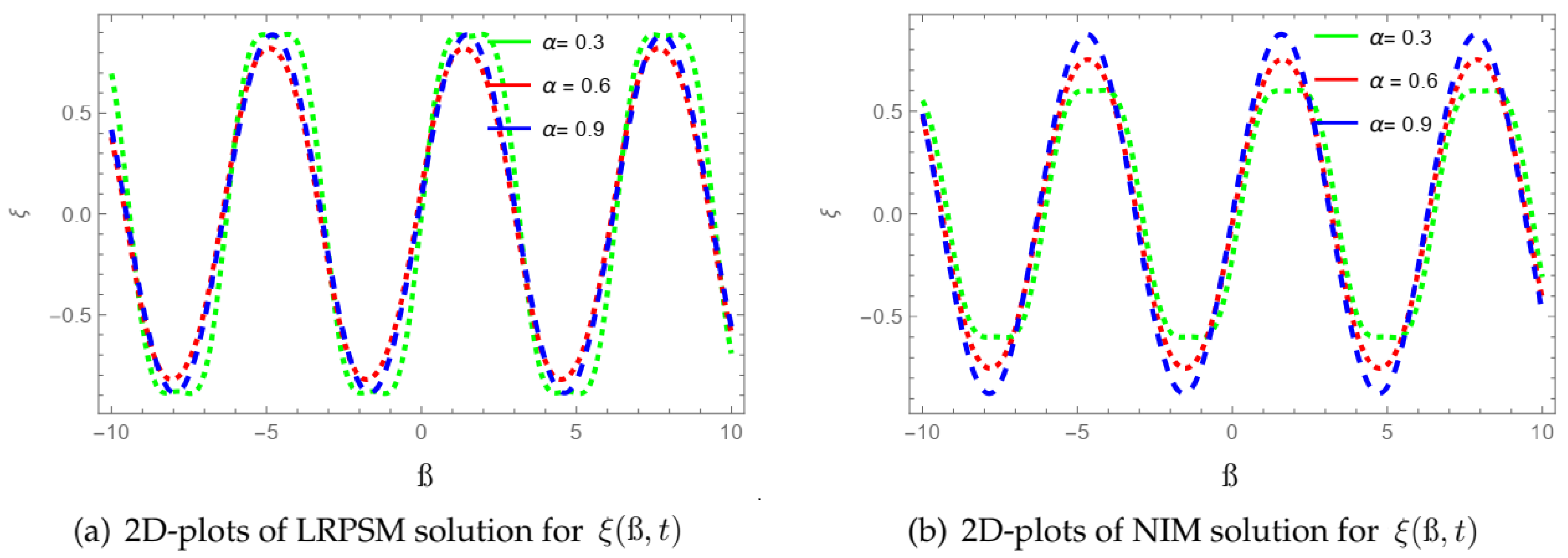 Symmetry 15 01666 g006