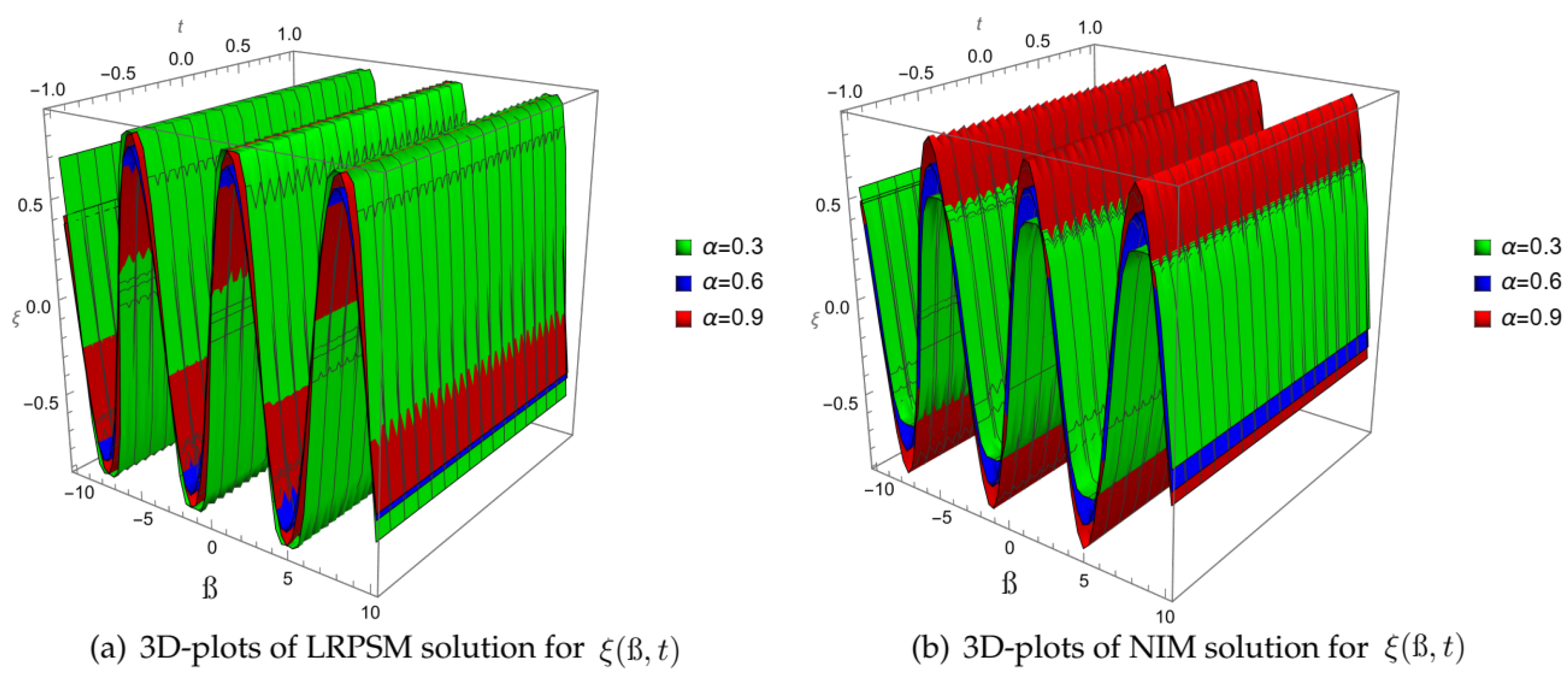 Symmetry 15 01666 g007