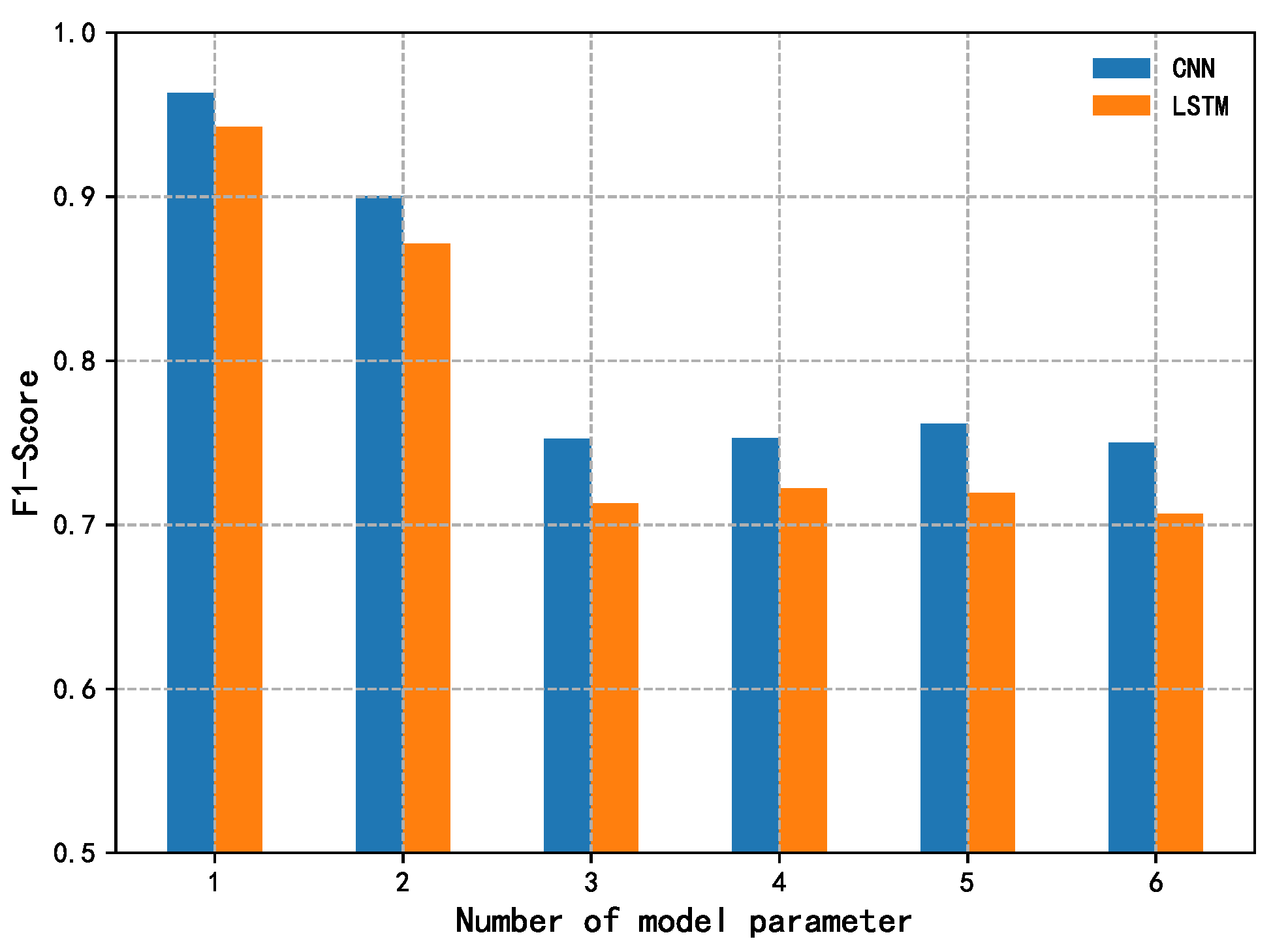 Symmetry 15 01669 g005