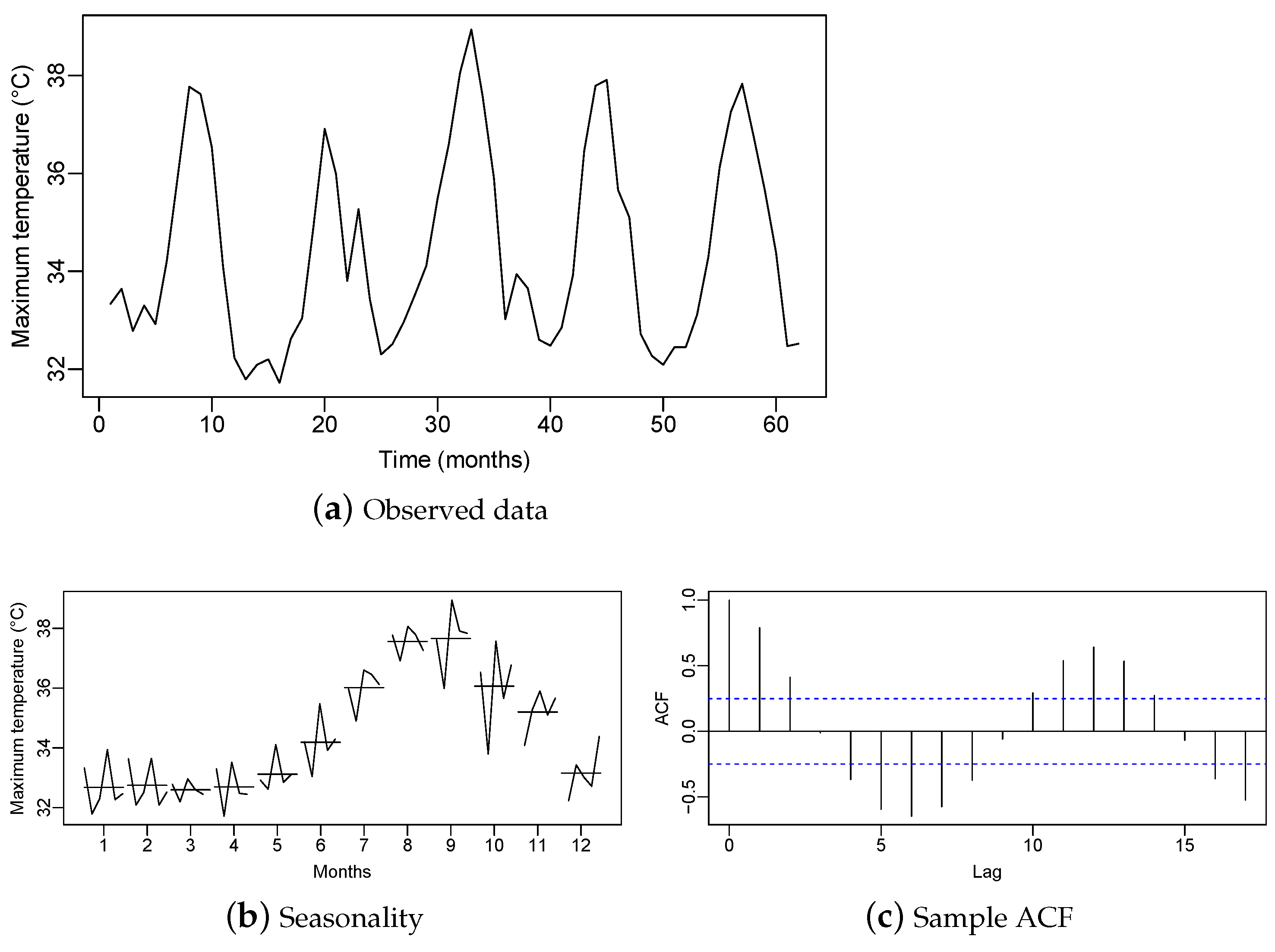 Symmetry 15 01675 g005