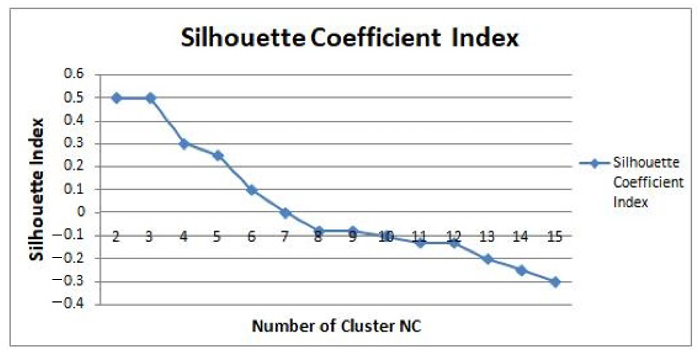Symmetry 15 01679 g011
