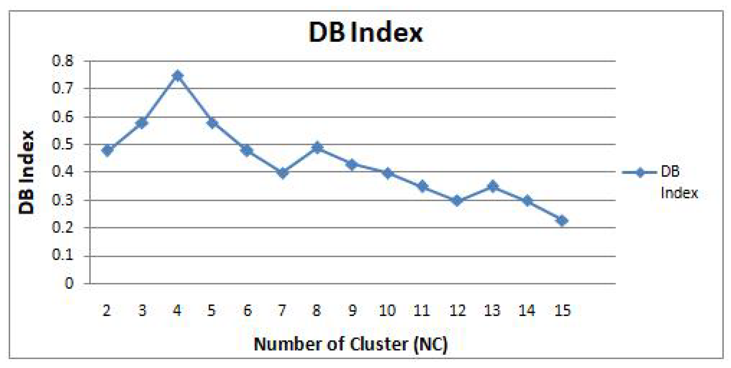Symmetry 15 01679 g013