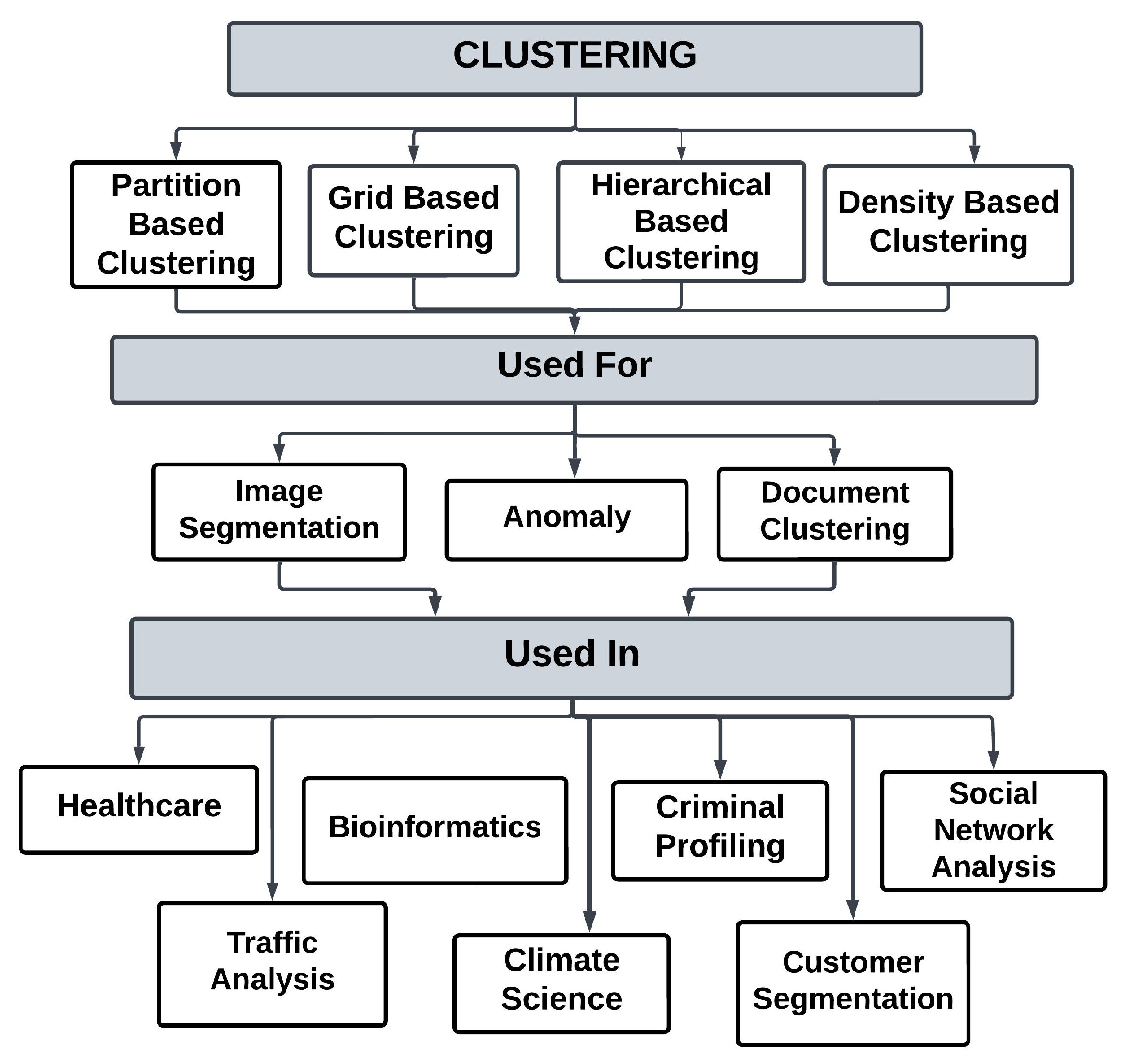 Symmetry | Free Full-Text | A Systematic Literature Review on ...