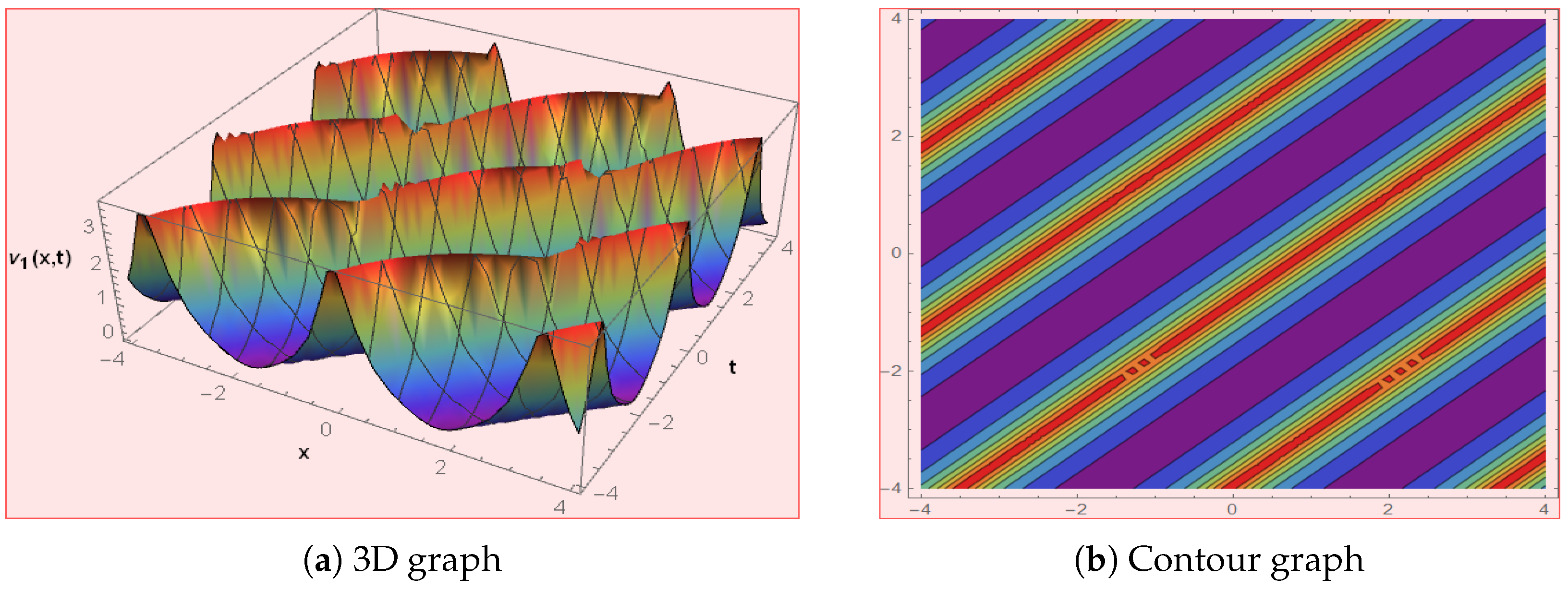 Symmetry 15 01682 g001