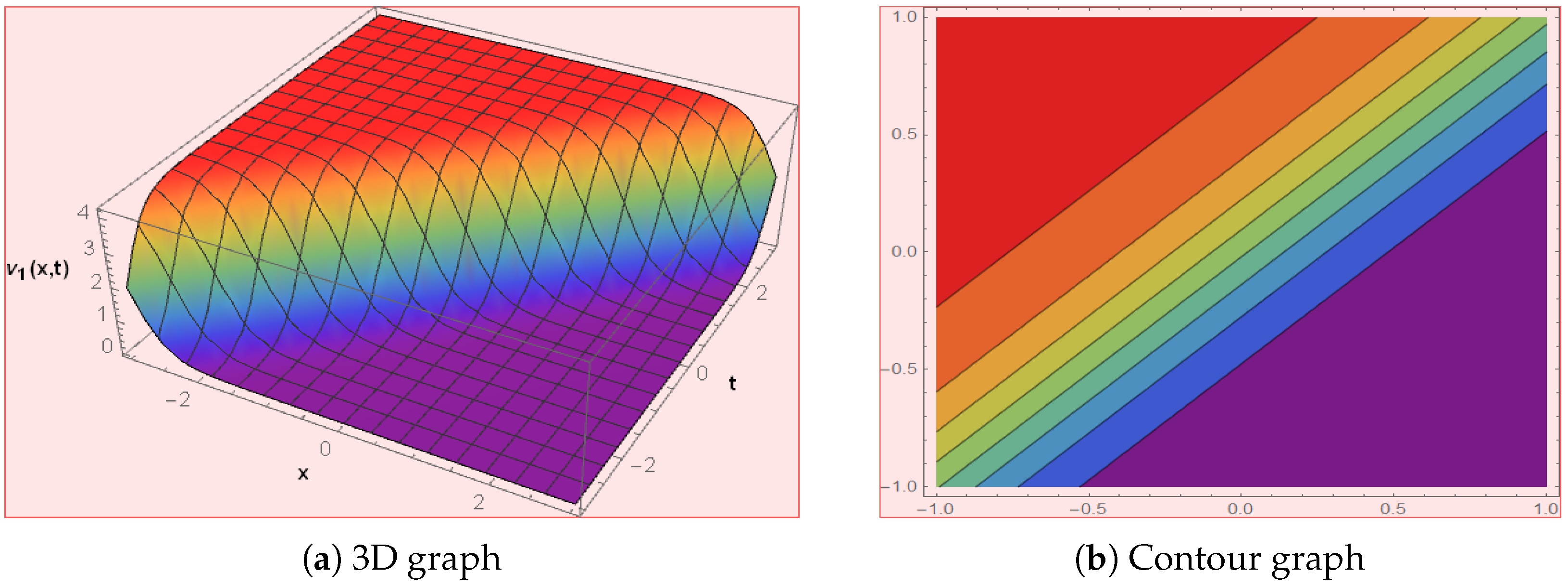 Symmetry 15 01682 g003