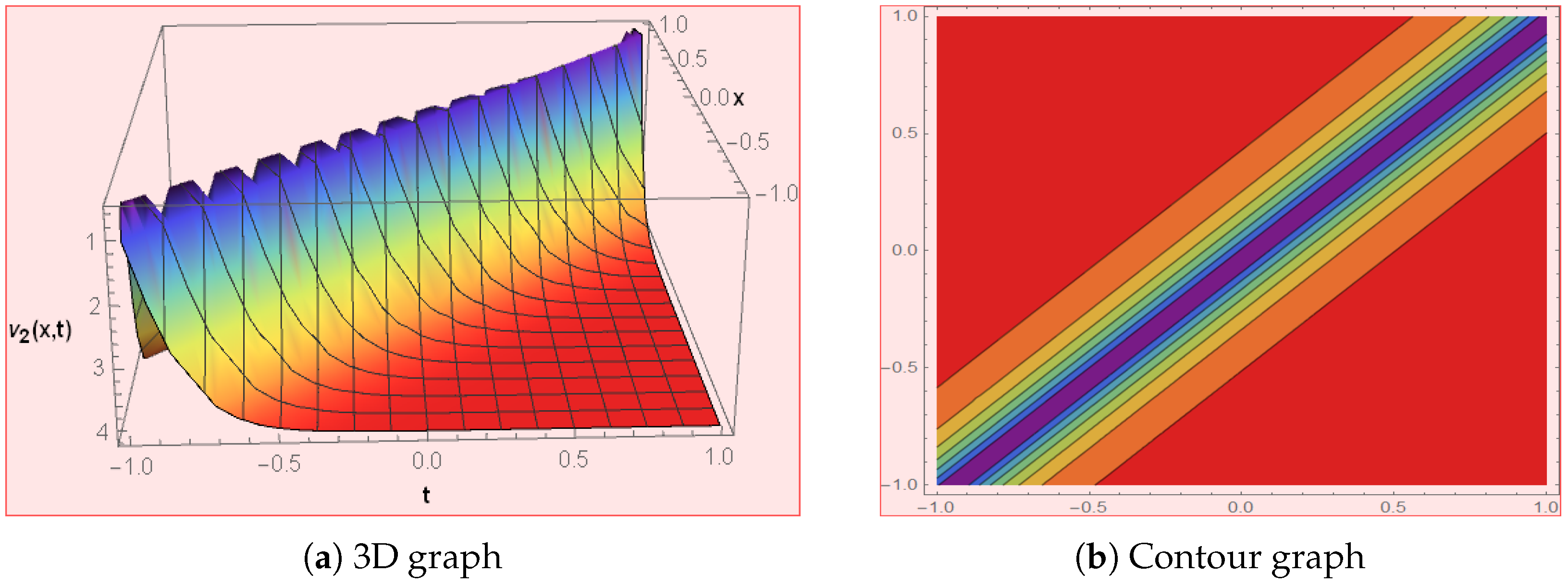 Symmetry 15 01682 g005