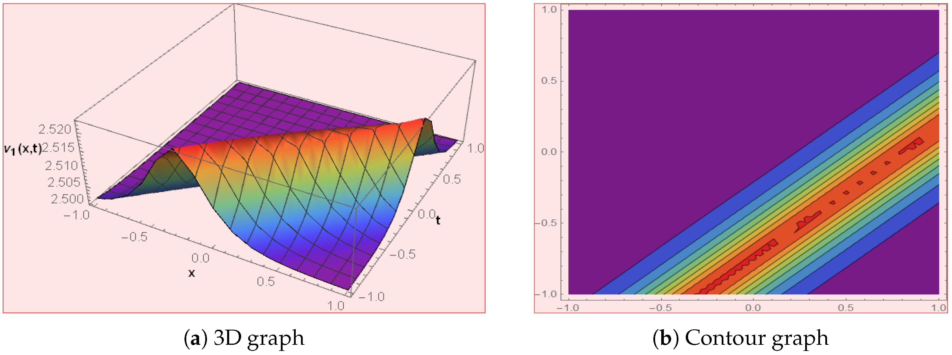 Symmetry 15 01682 g006