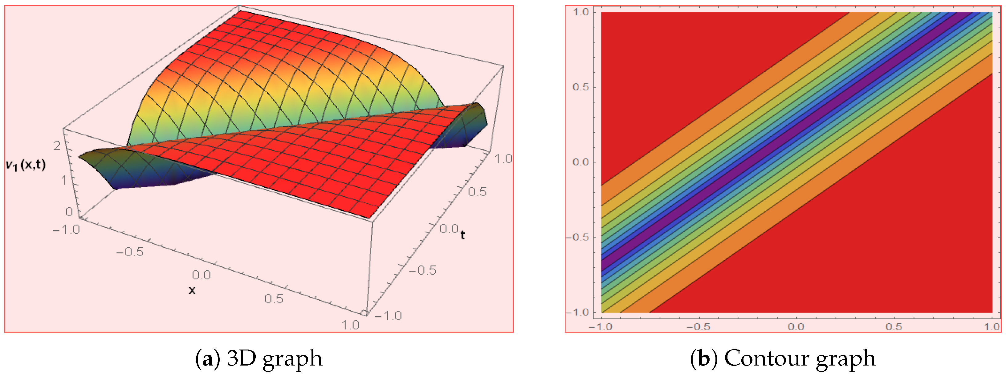 Symmetry 15 01682 g007