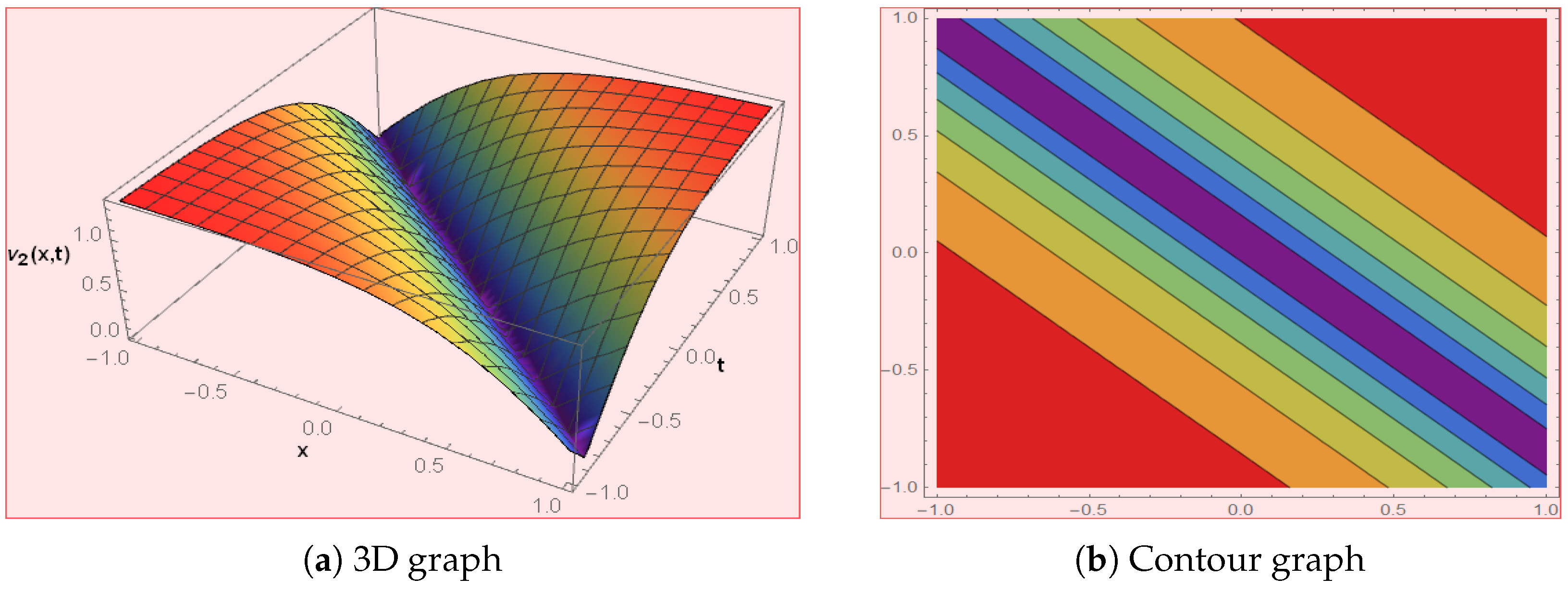 Symmetry 15 01682 g008