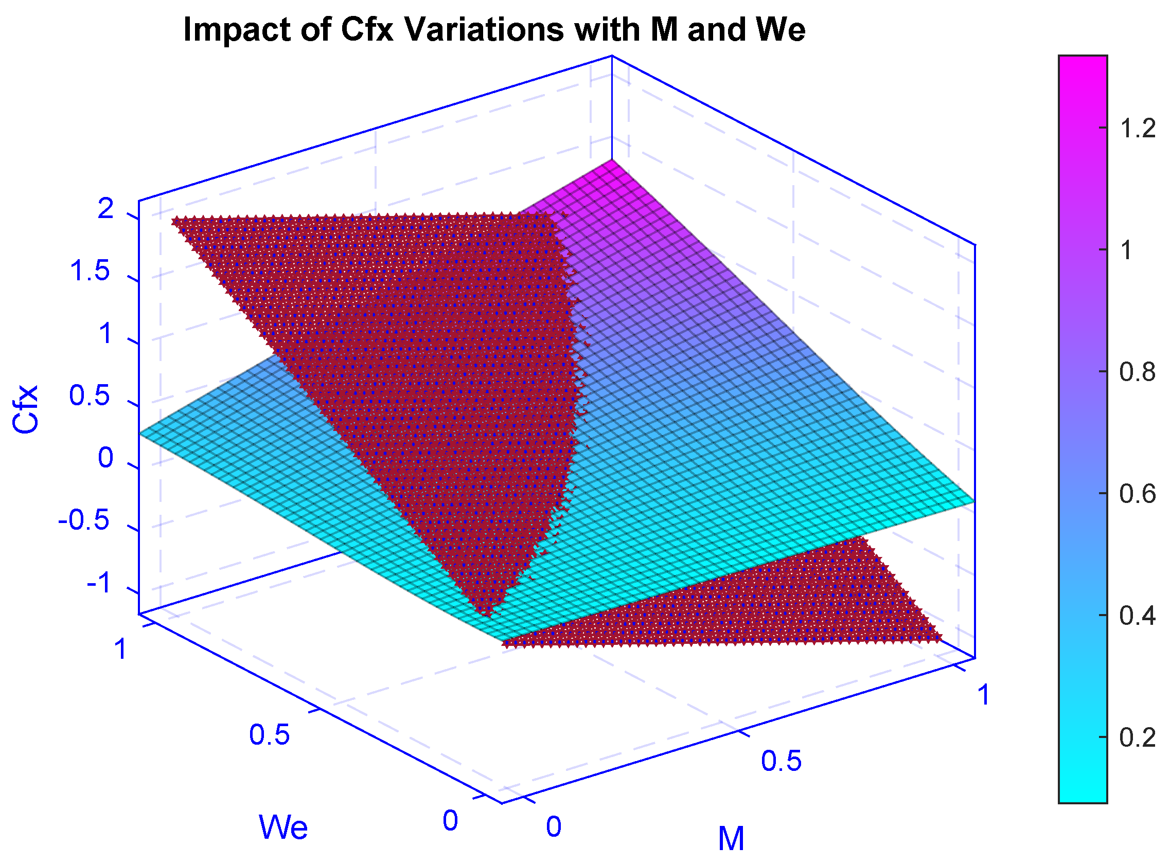 Symmetry 15 01684 g013