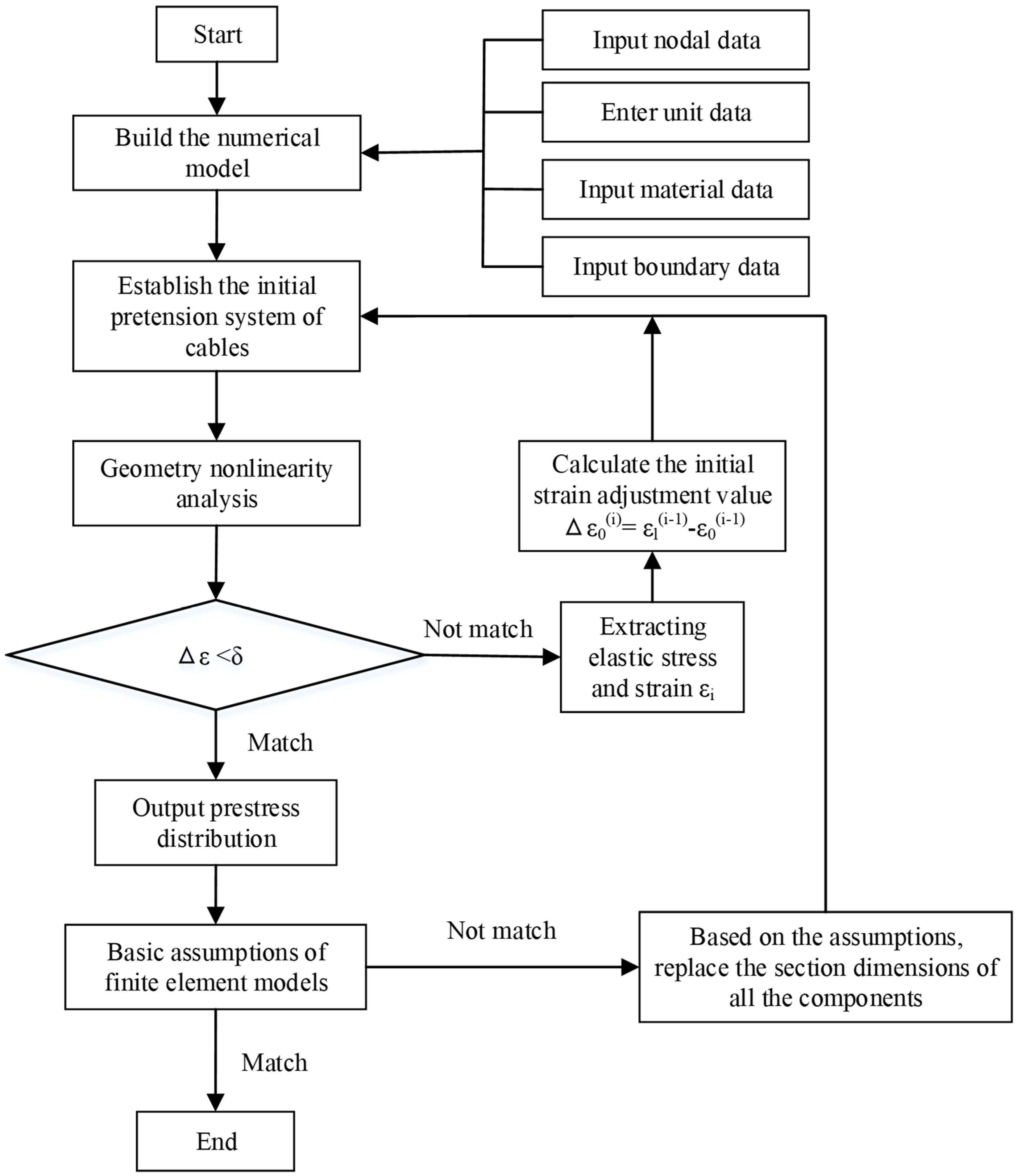 Symmetry 15 01690 g002