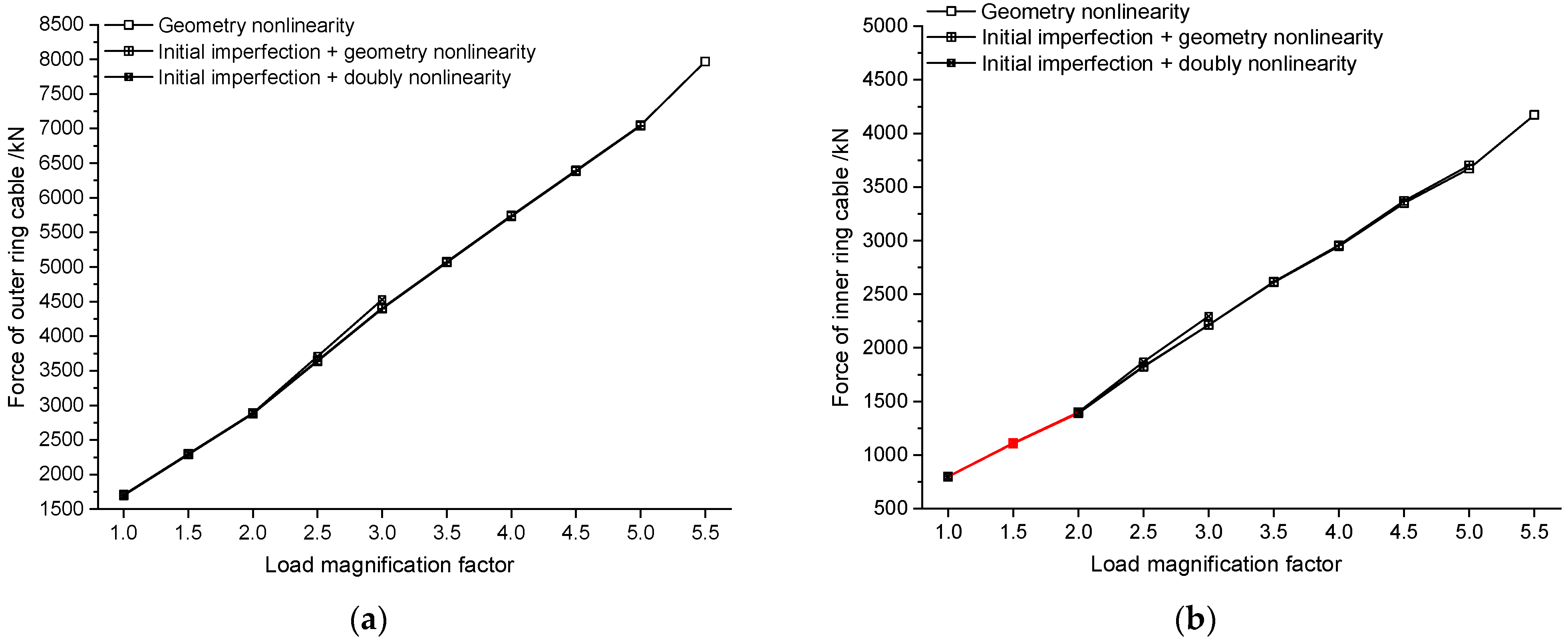 Symmetry 15 01690 g005a