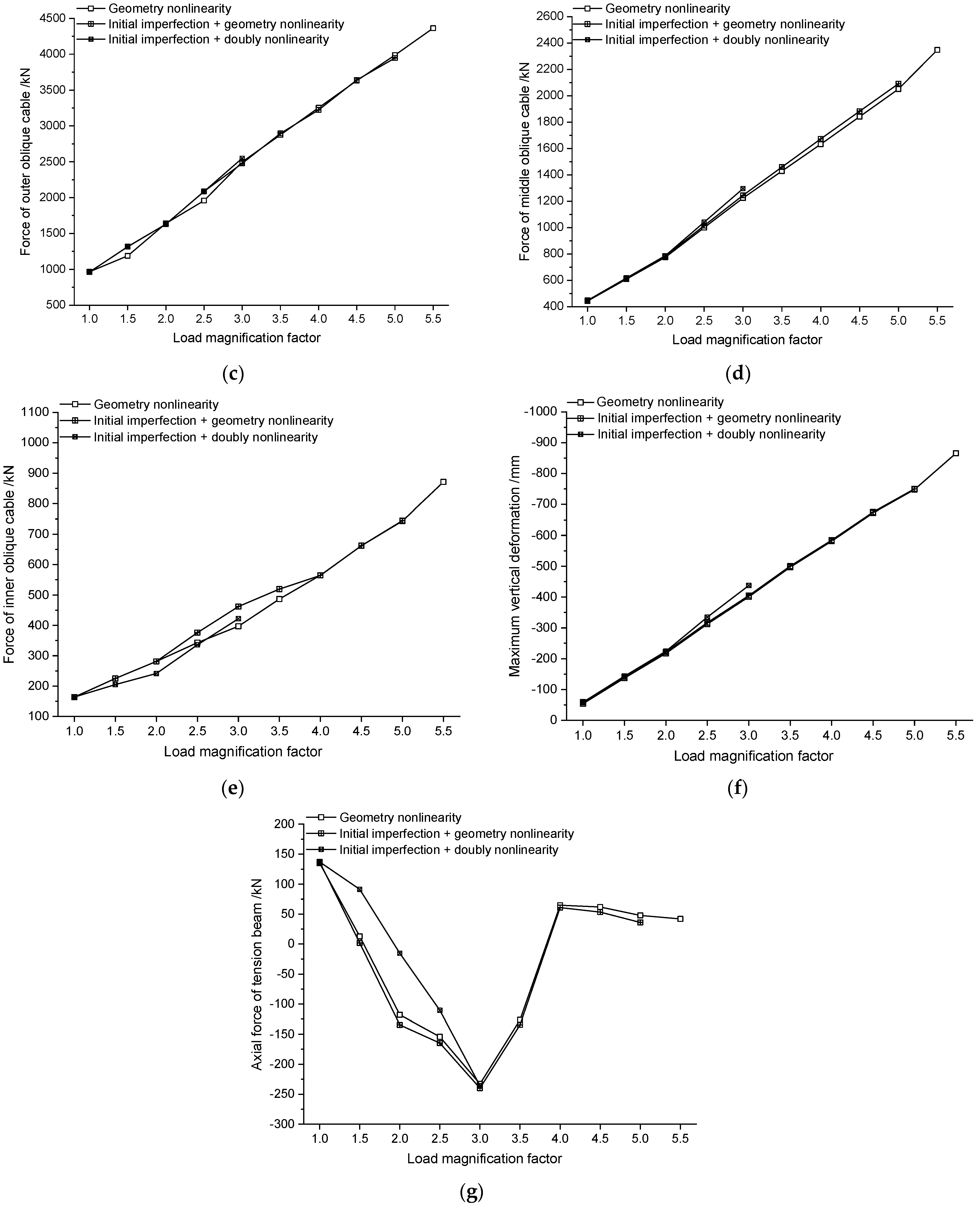 Symmetry 15 01690 g005b
