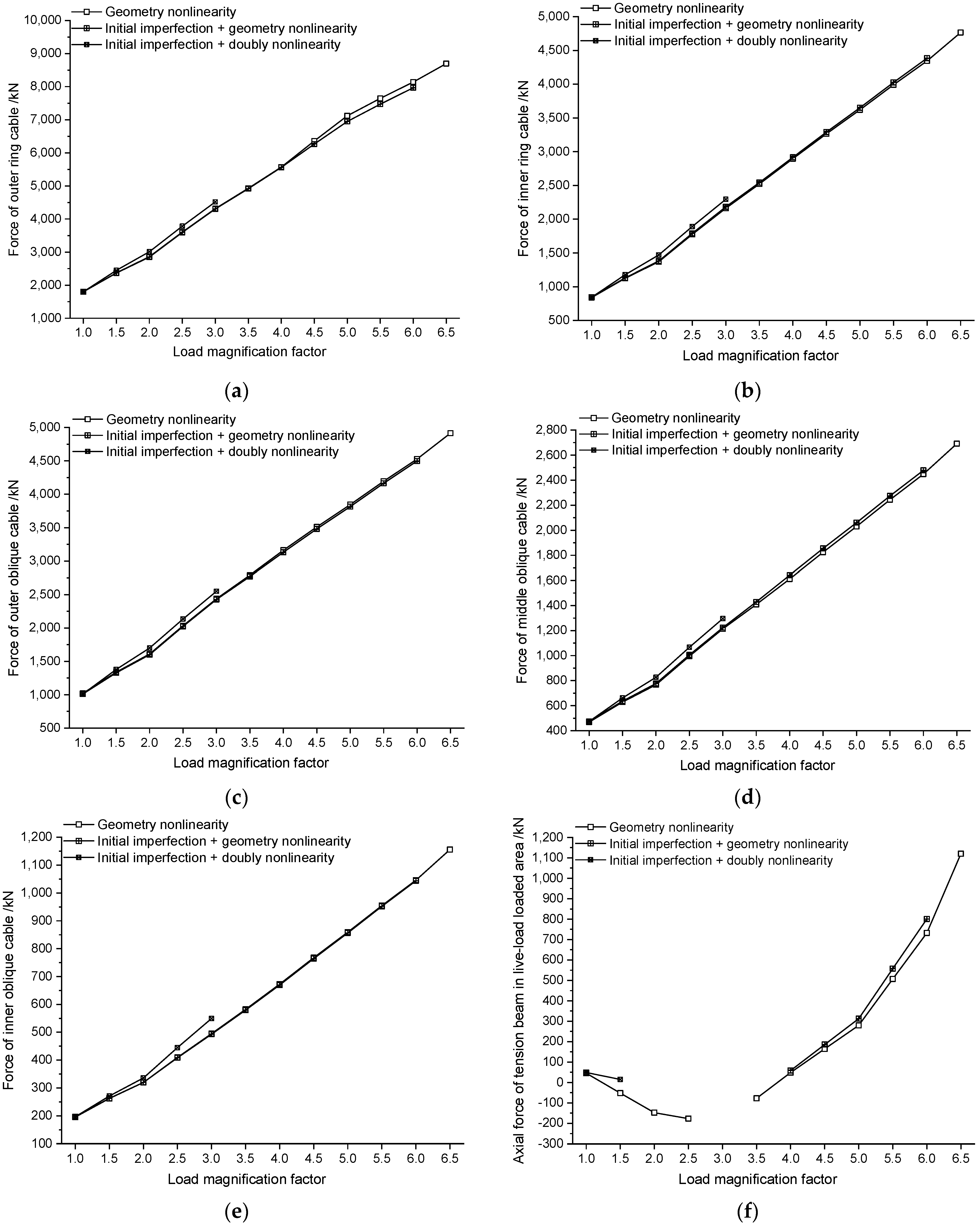 Symmetry 15 01690 g006a