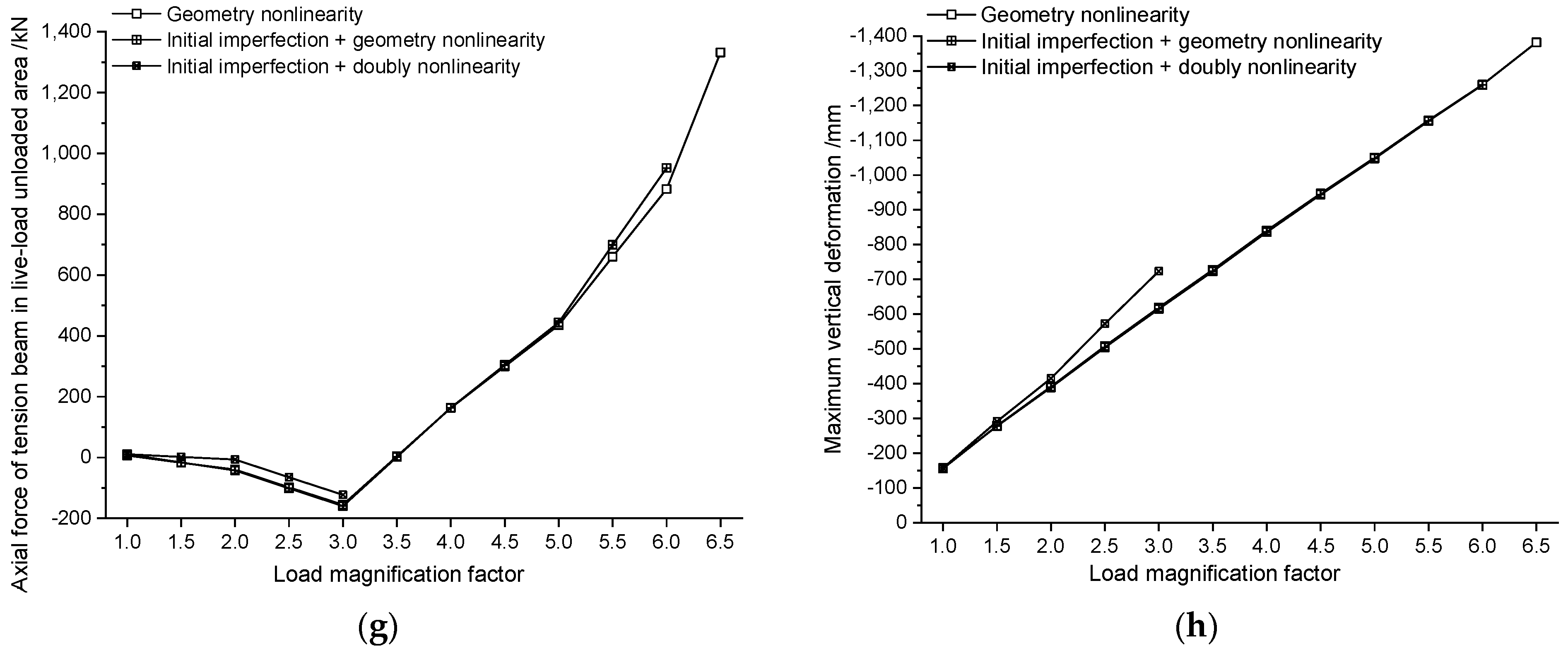 Symmetry 15 01690 g006b