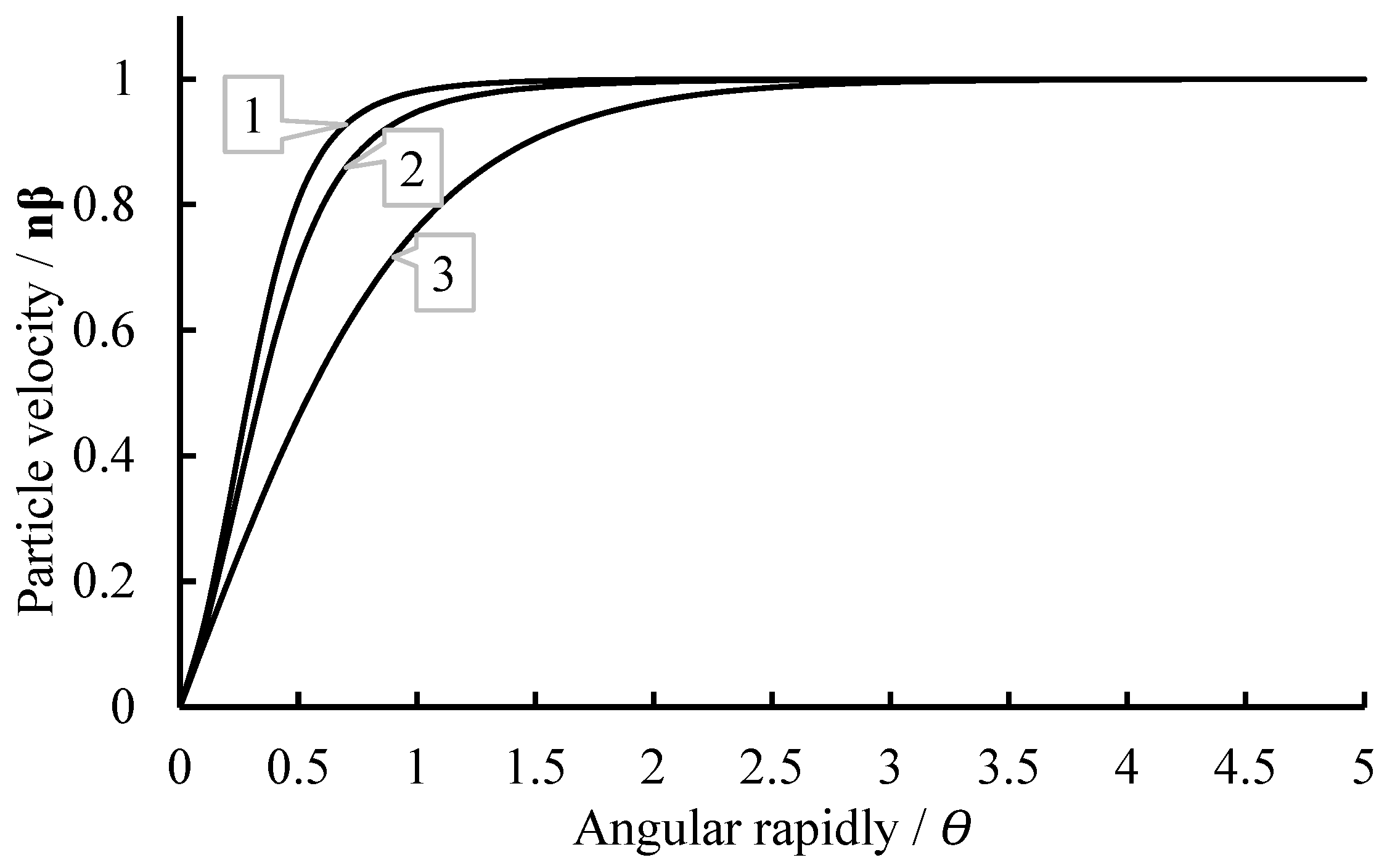Symmetry 15 01691 g001