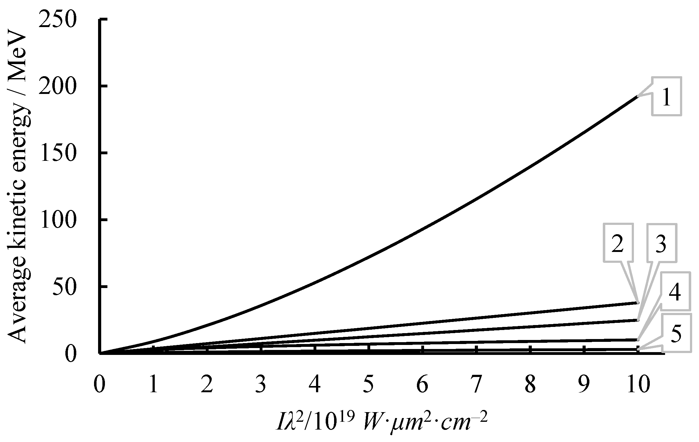 Symmetry 15 01691 g002